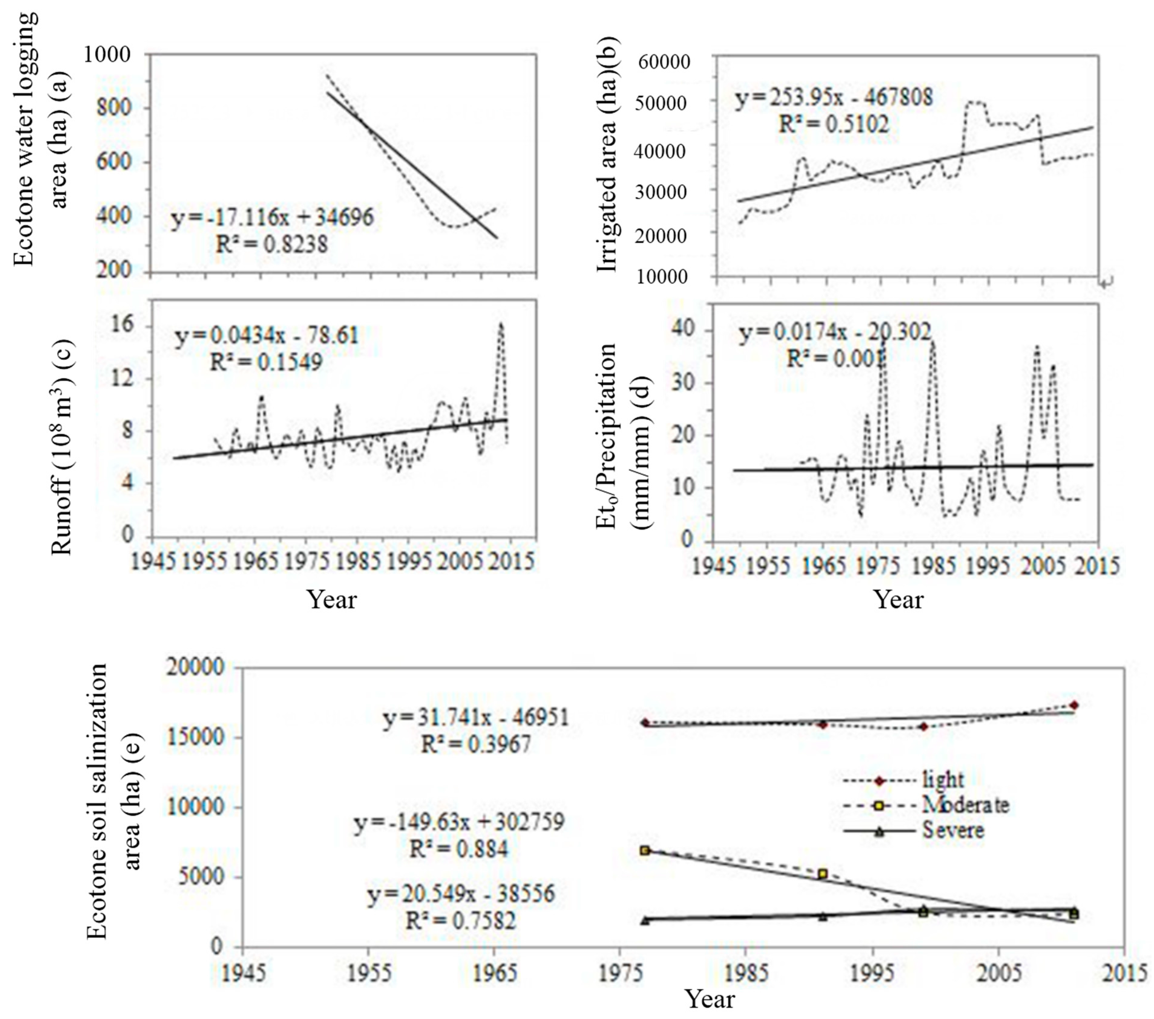 Sustainability 10 00656 g0a1 Sustainability 10 00656 g0a1