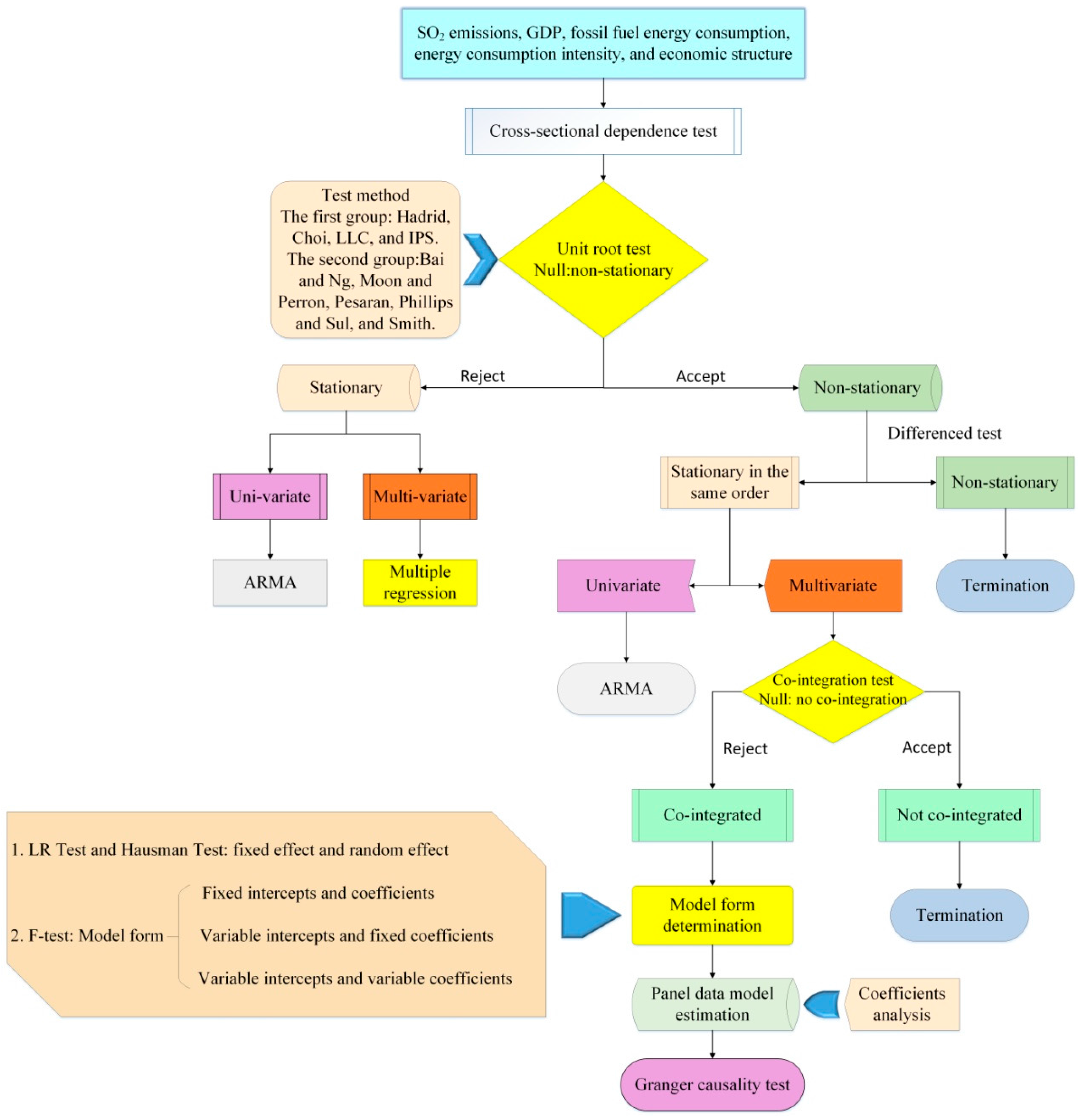 Sustainability 10 00657 g001