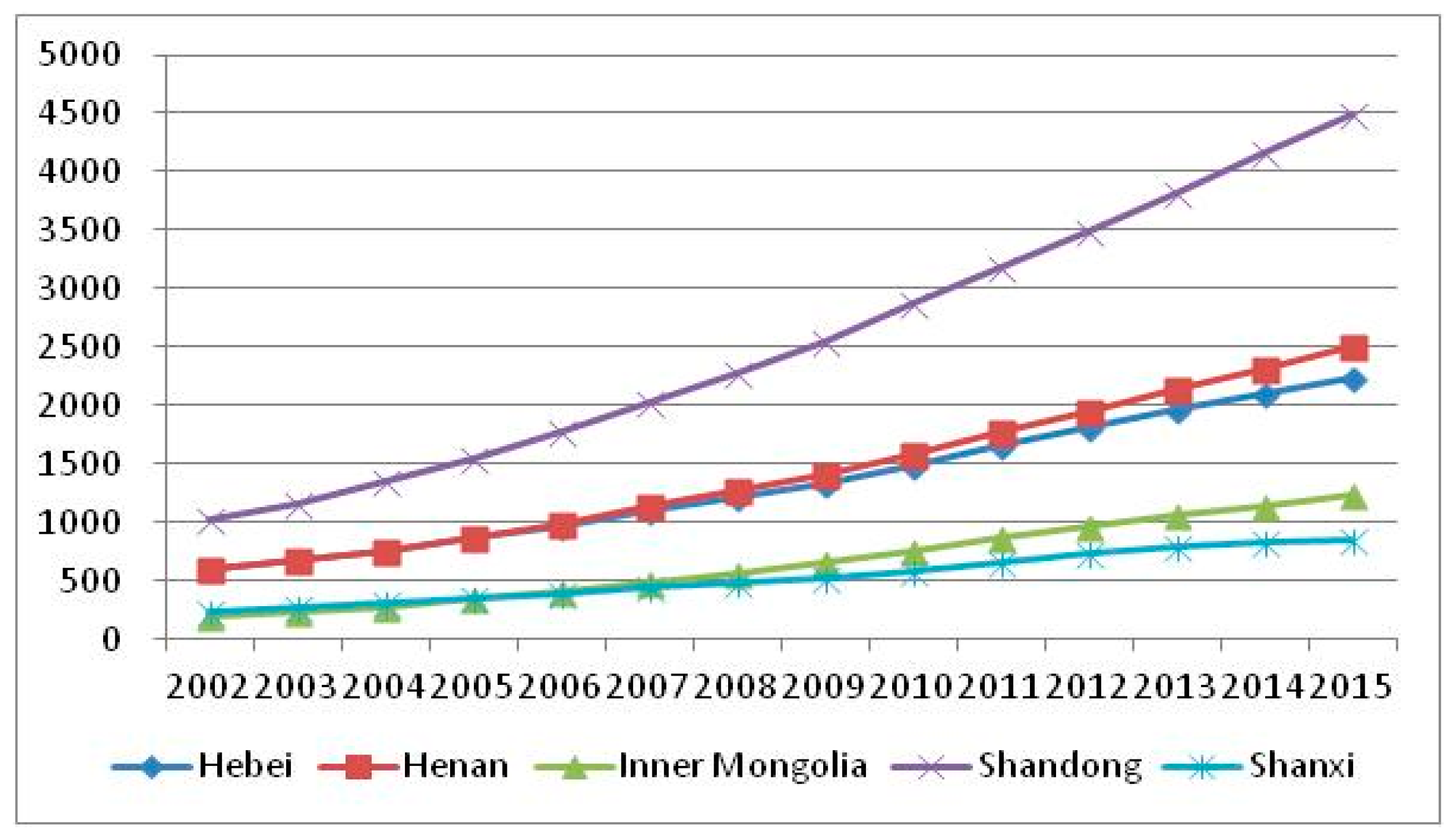 Sustainability 10 00657 g003