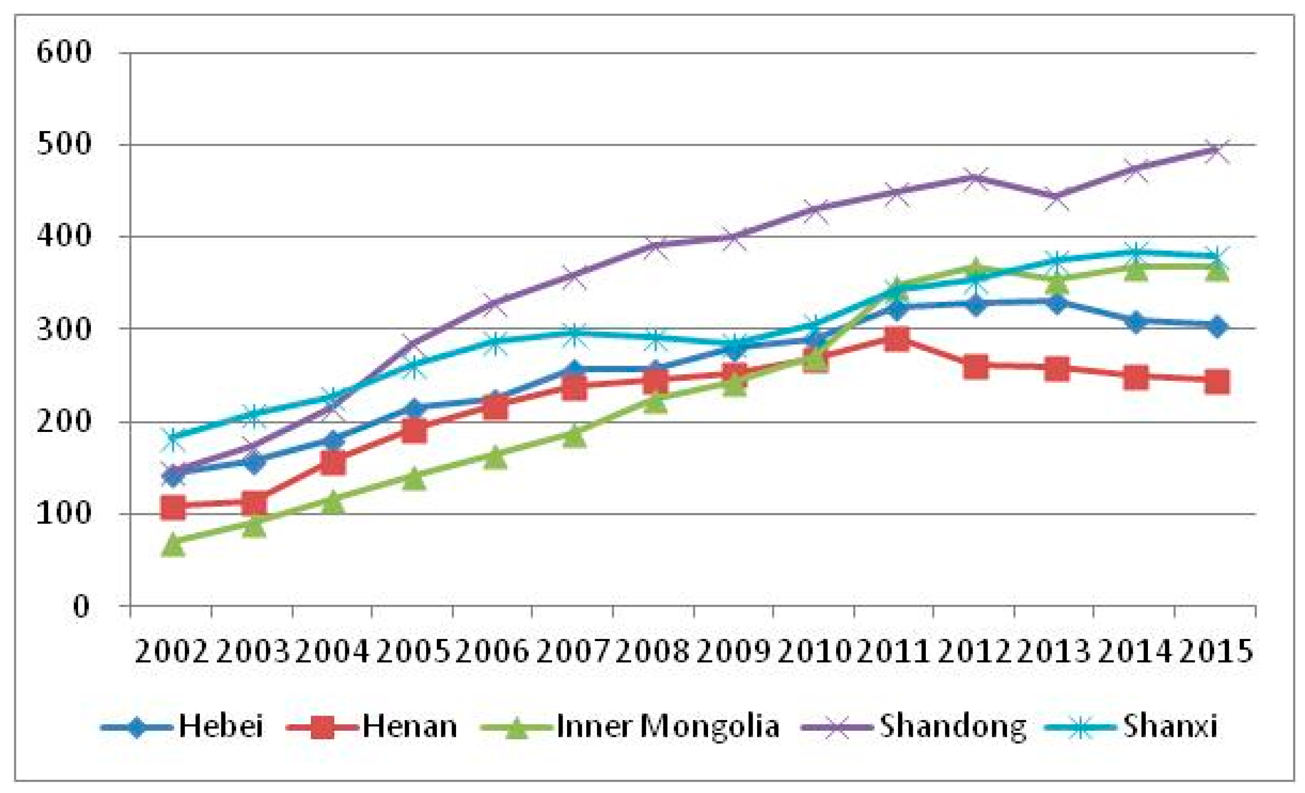 Sustainability 10 00657 g004