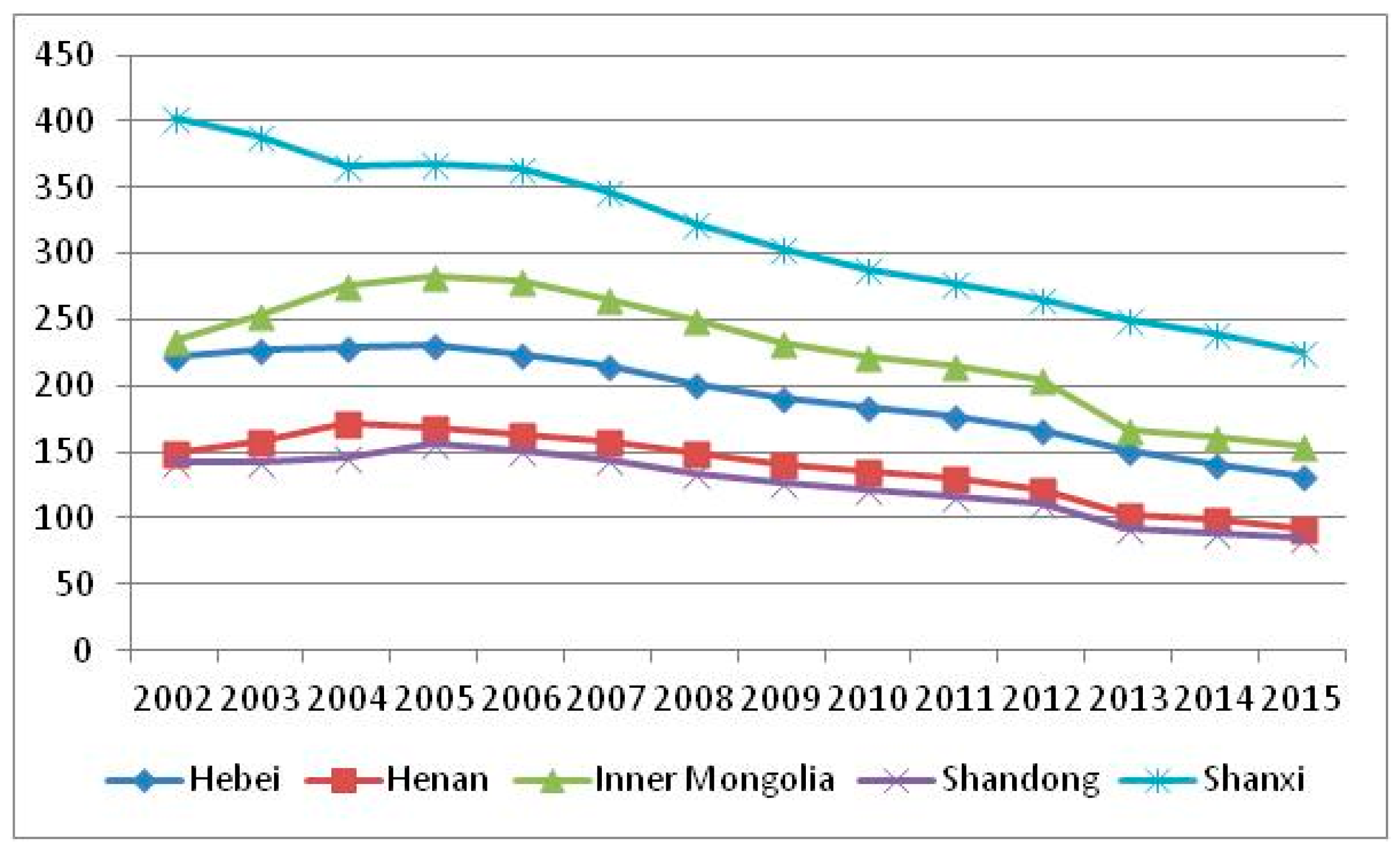 Sustainability 10 00657 g005