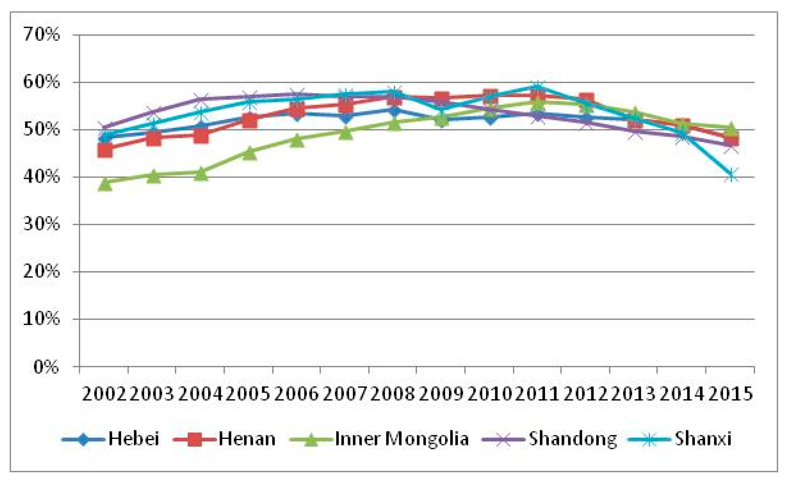 Sustainability 10 00657 g006