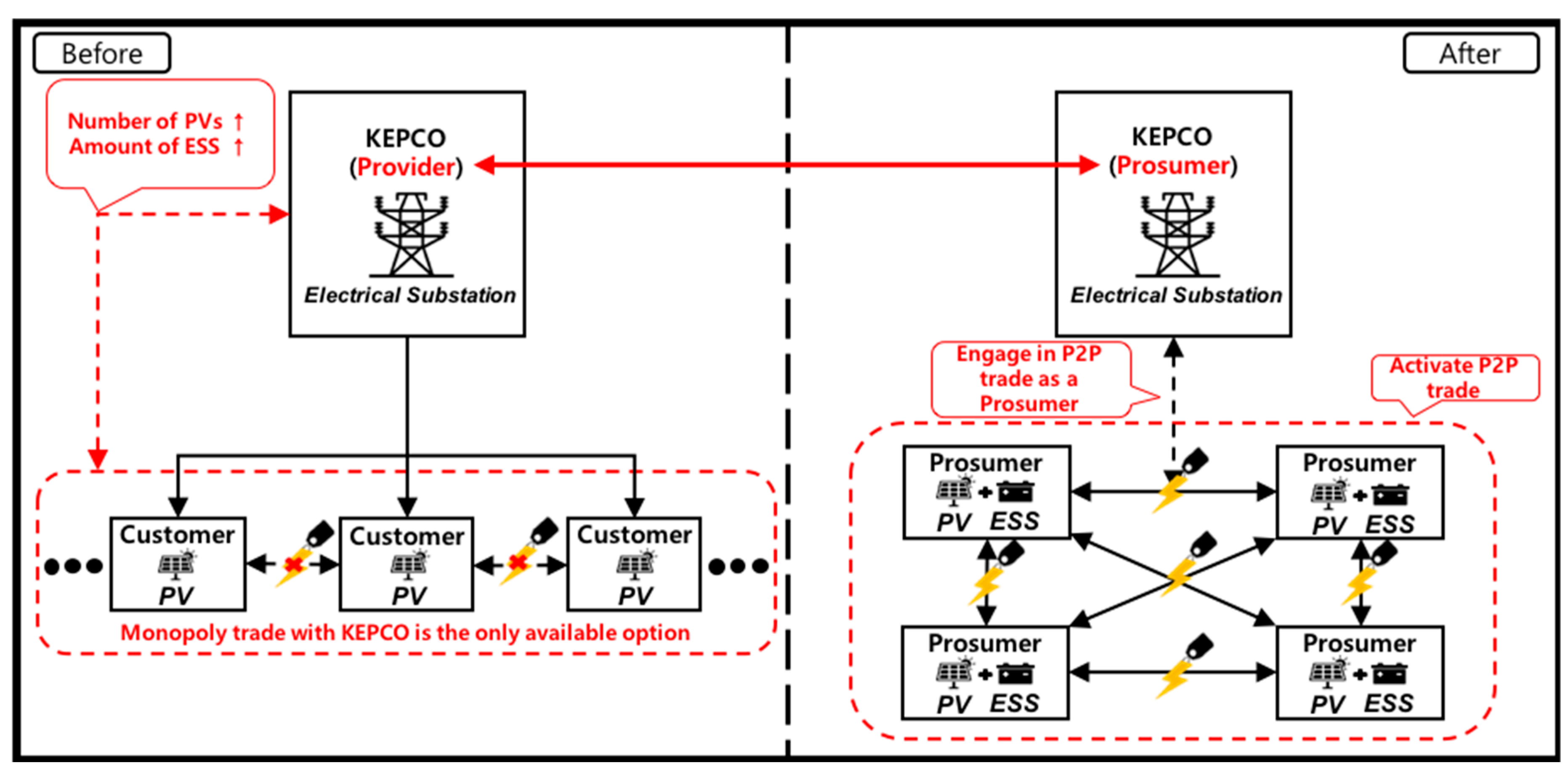 Sustainability 10 00658 g001