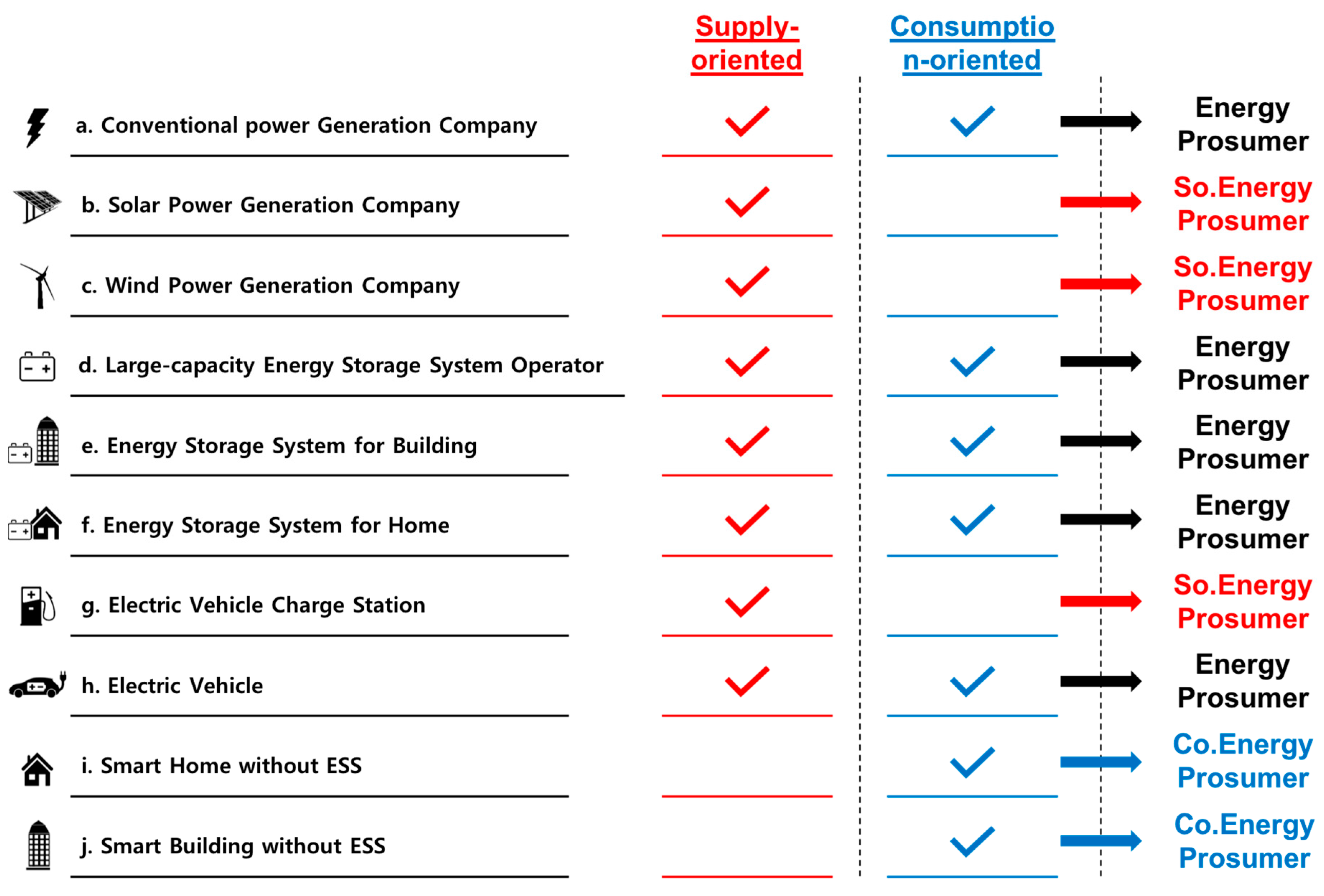 Sustainability 10 00658 g002