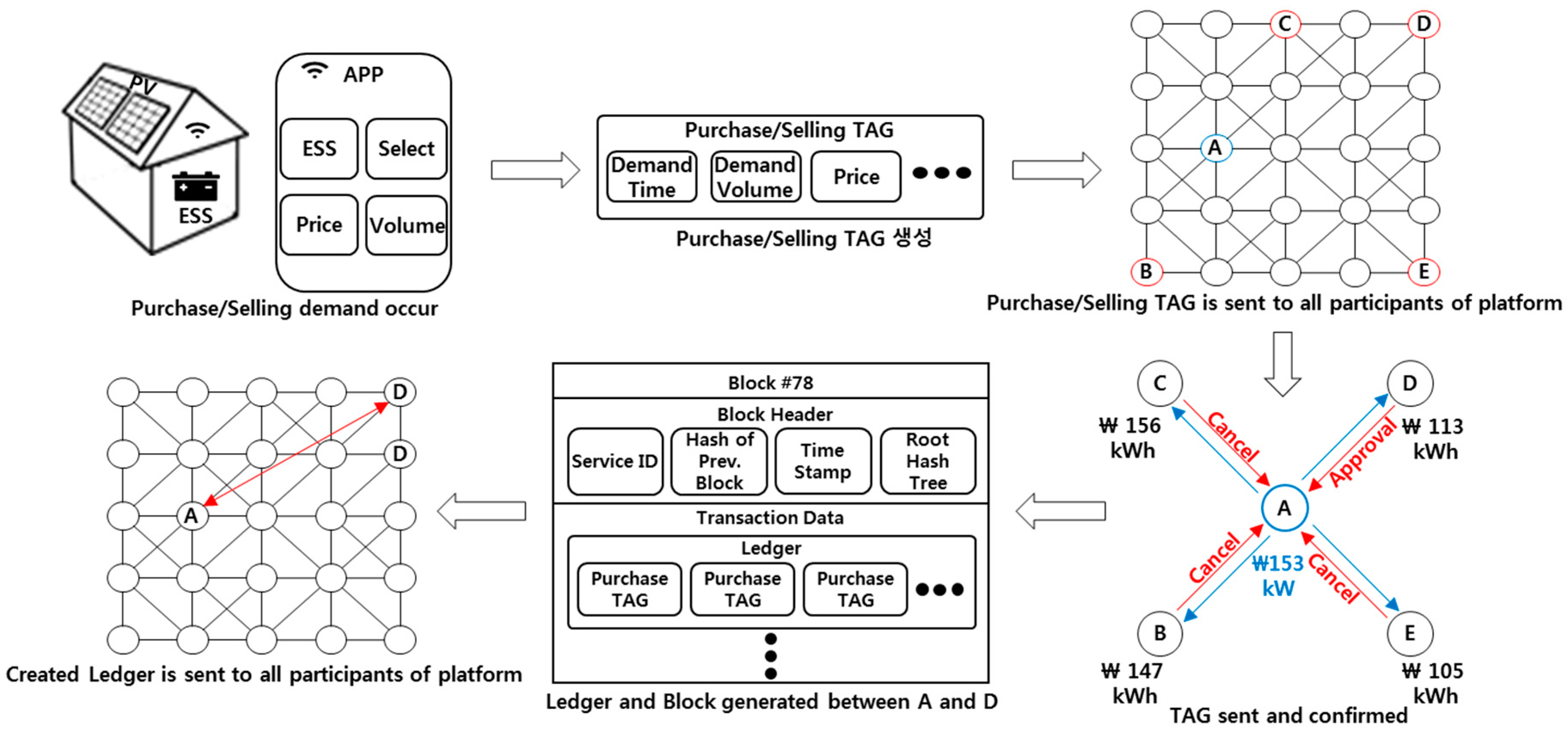 Sustainability 10 00658 g003