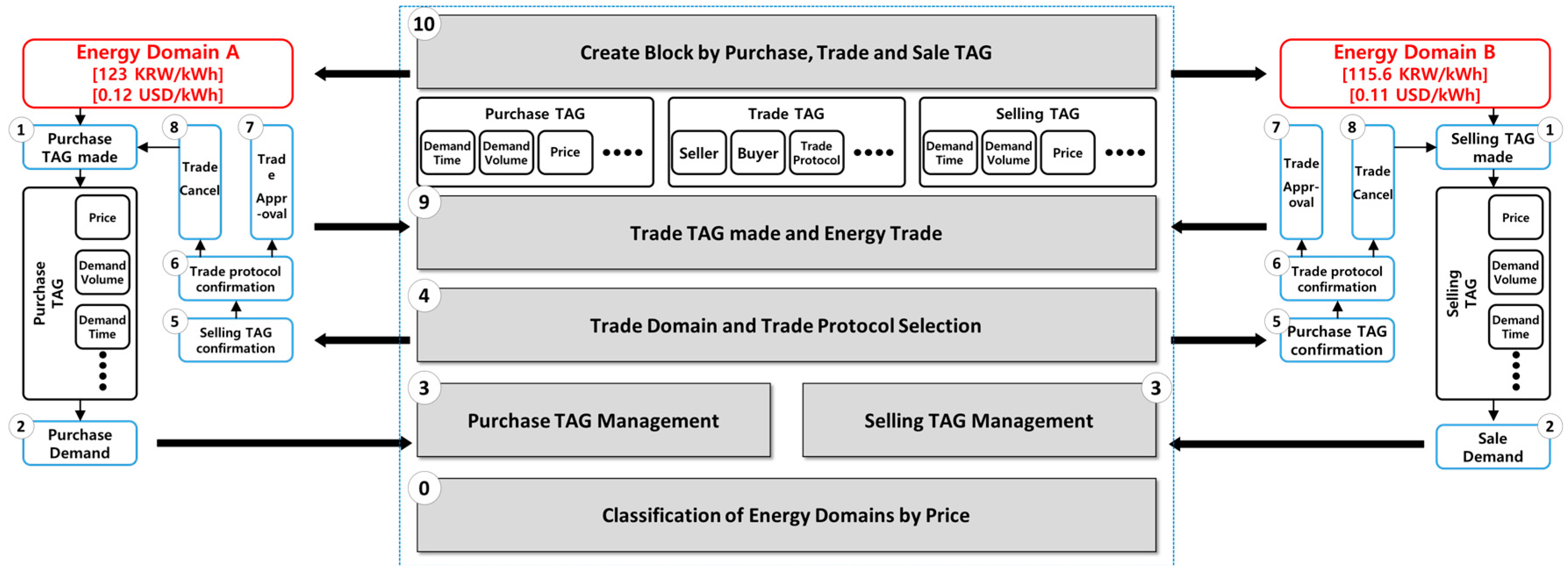 Sustainability 10 00658 g004