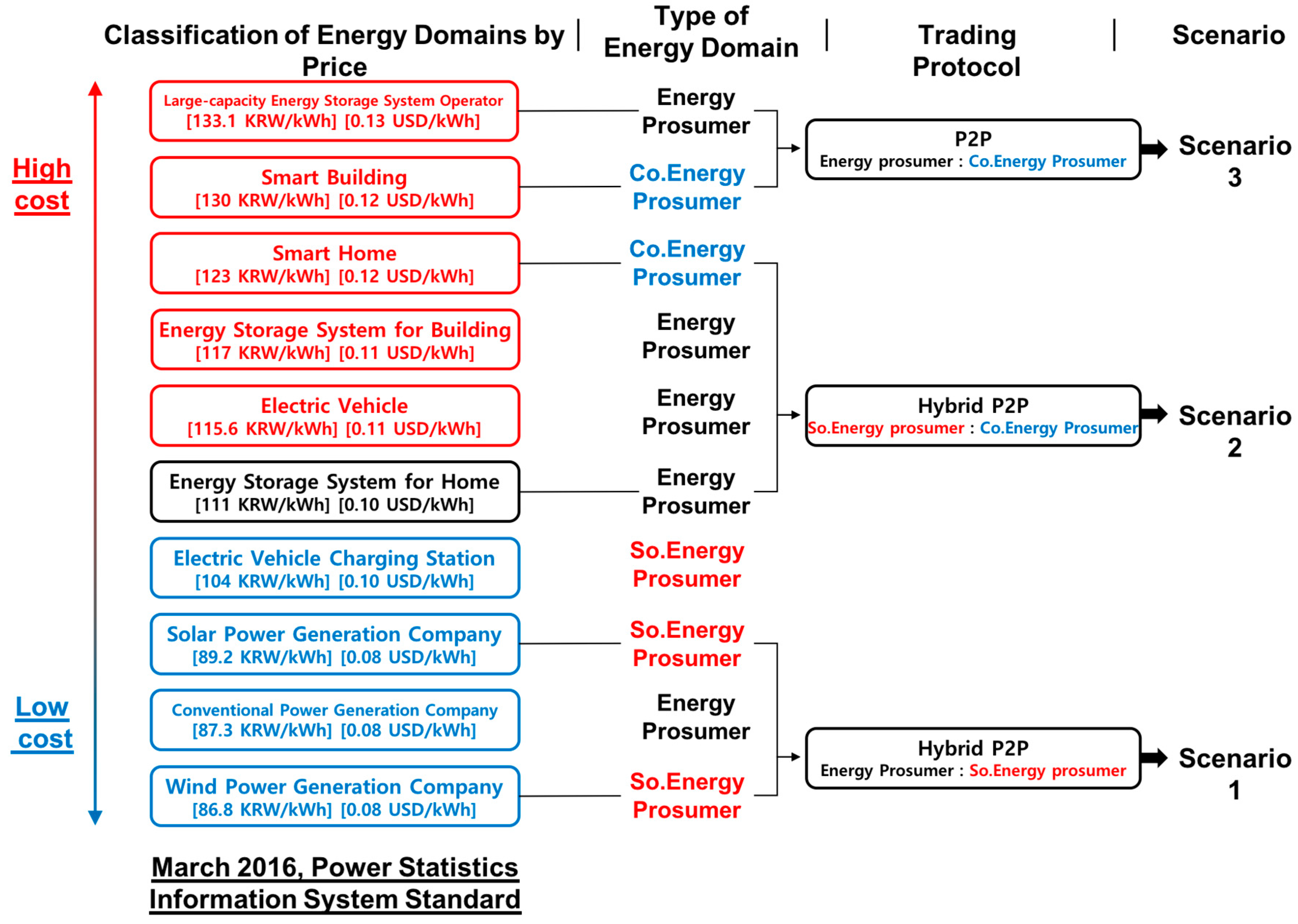 Sustainability 10 00658 g005