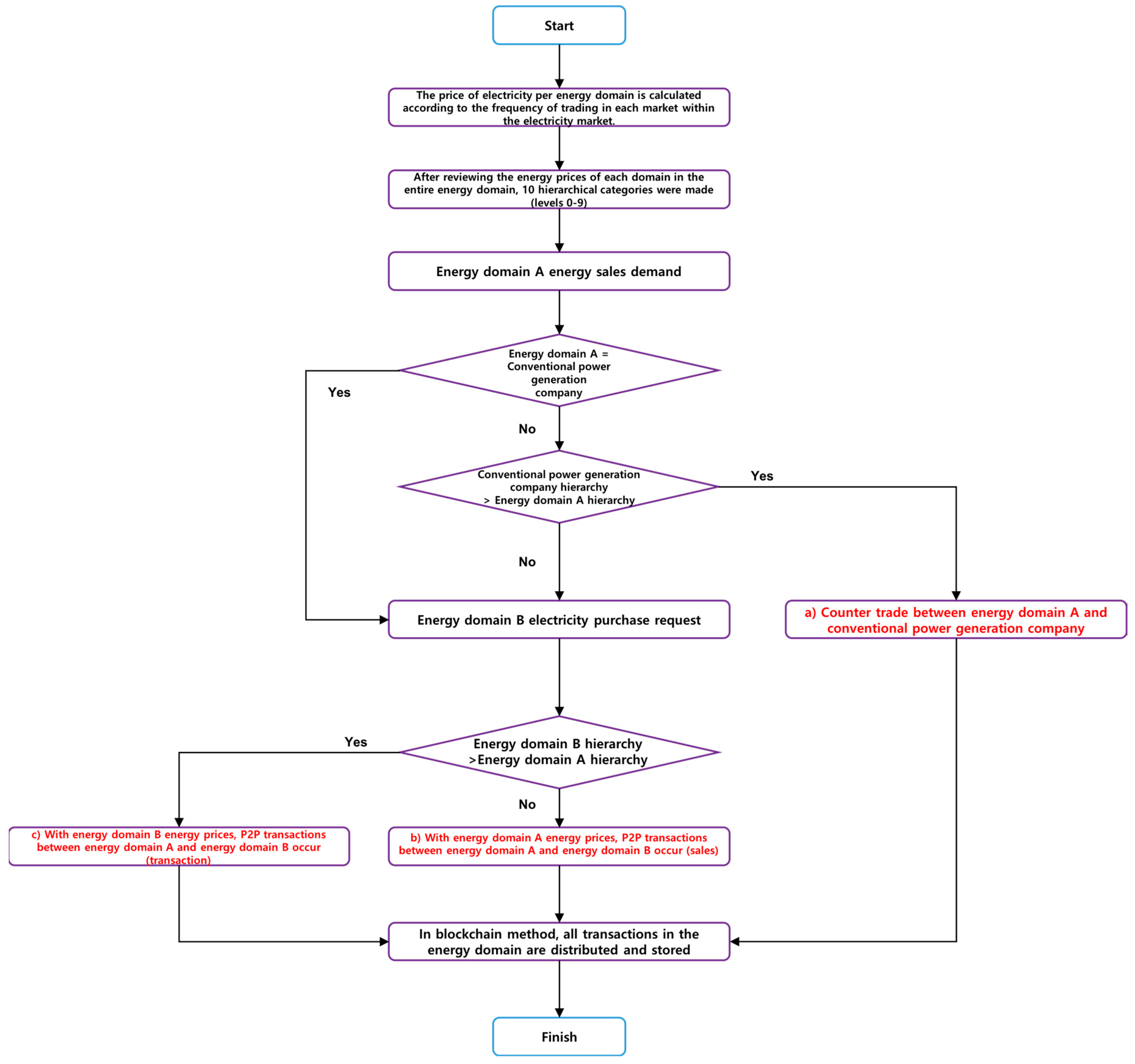 Sustainability 10 00658 g006