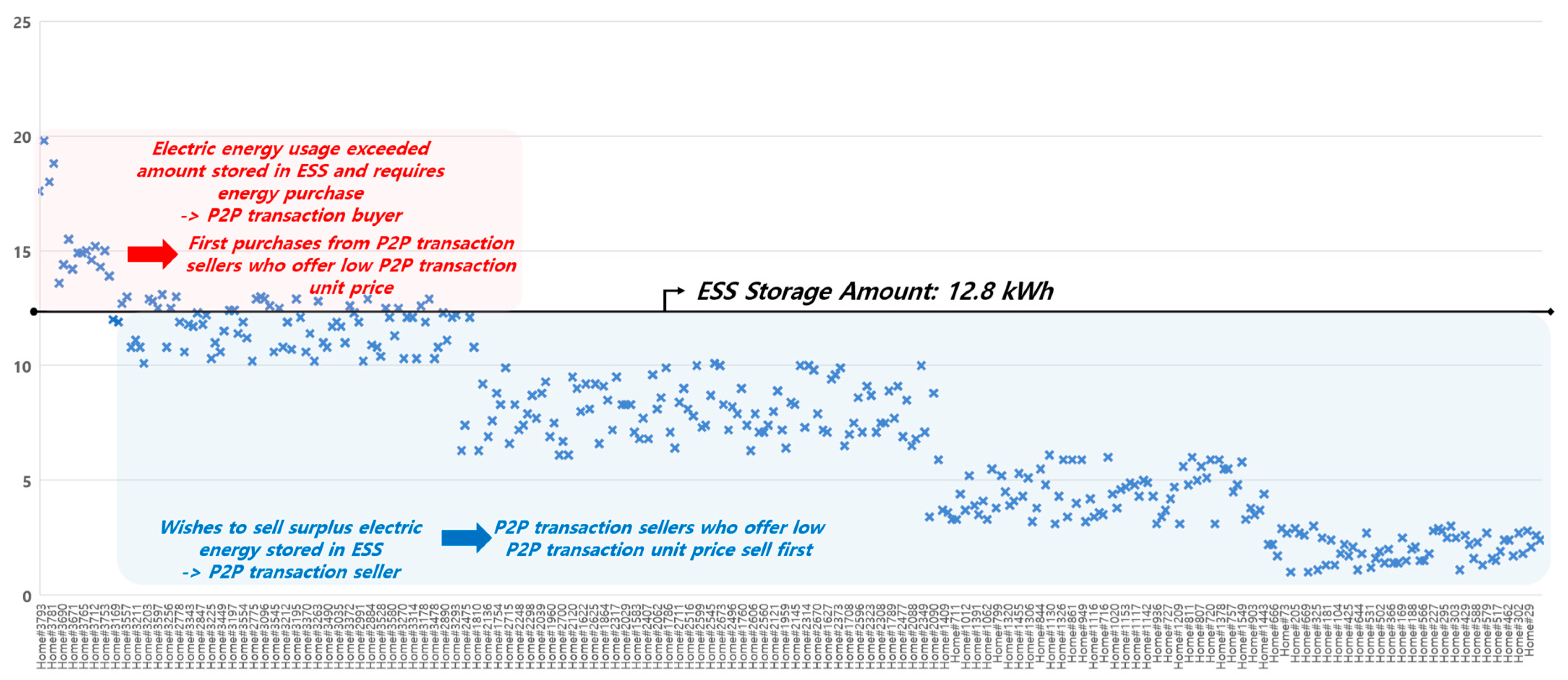 Sustainability 10 00658 g007