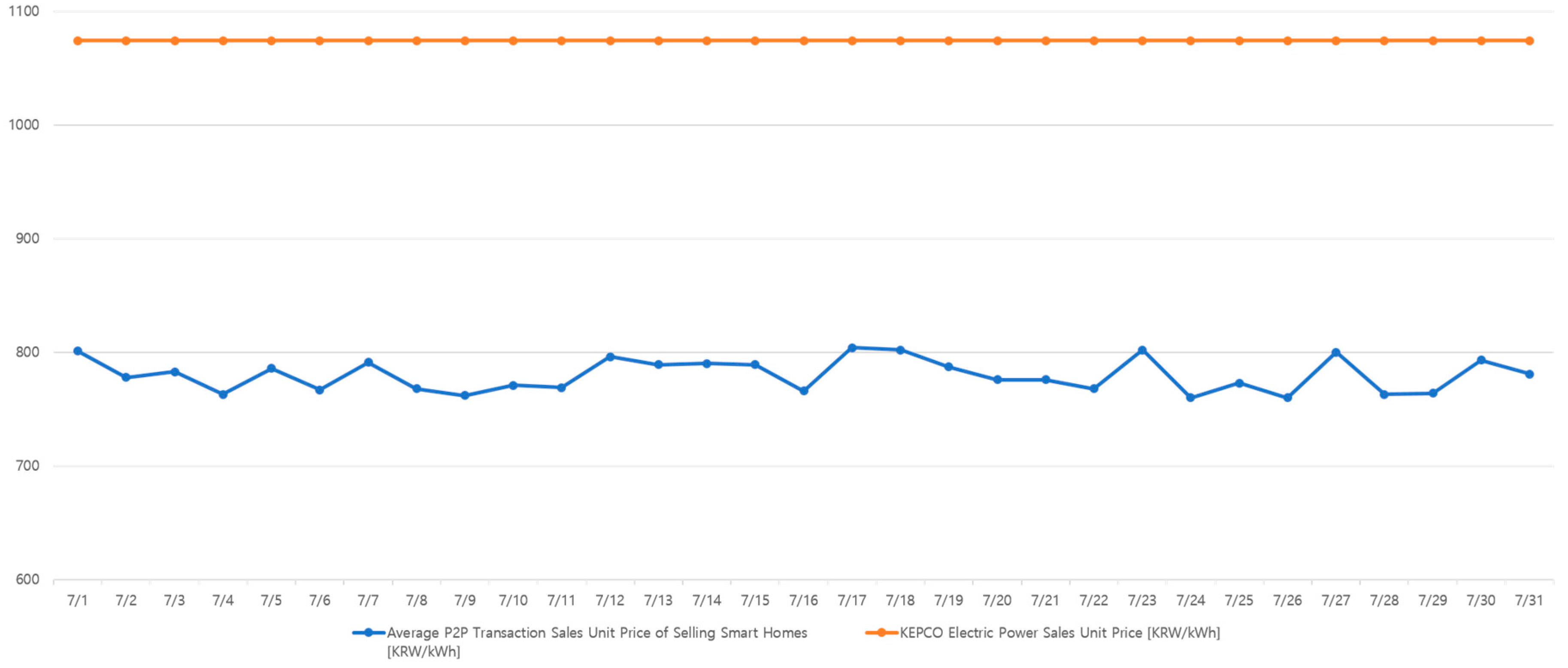 Sustainability 10 00658 g008