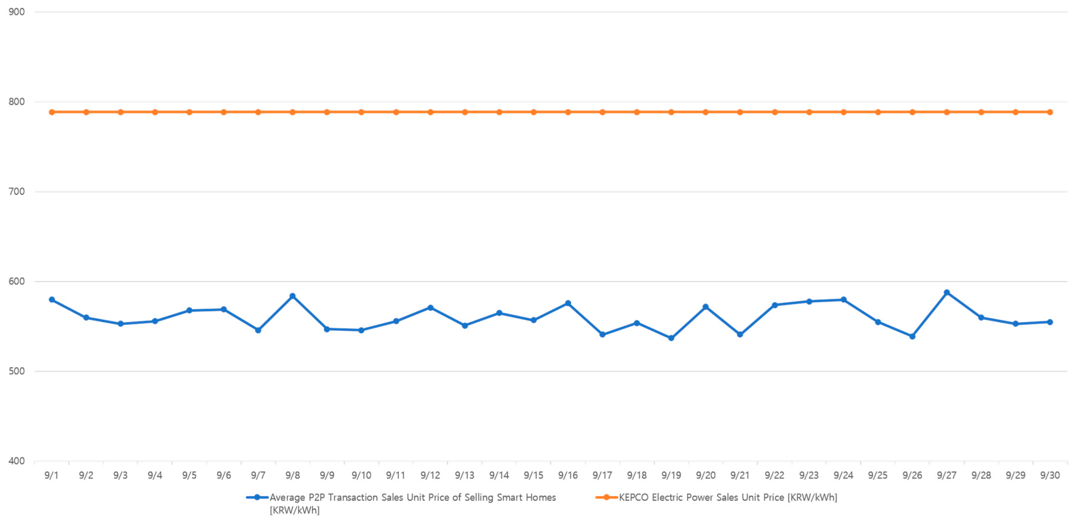 Sustainability 10 00658 g009