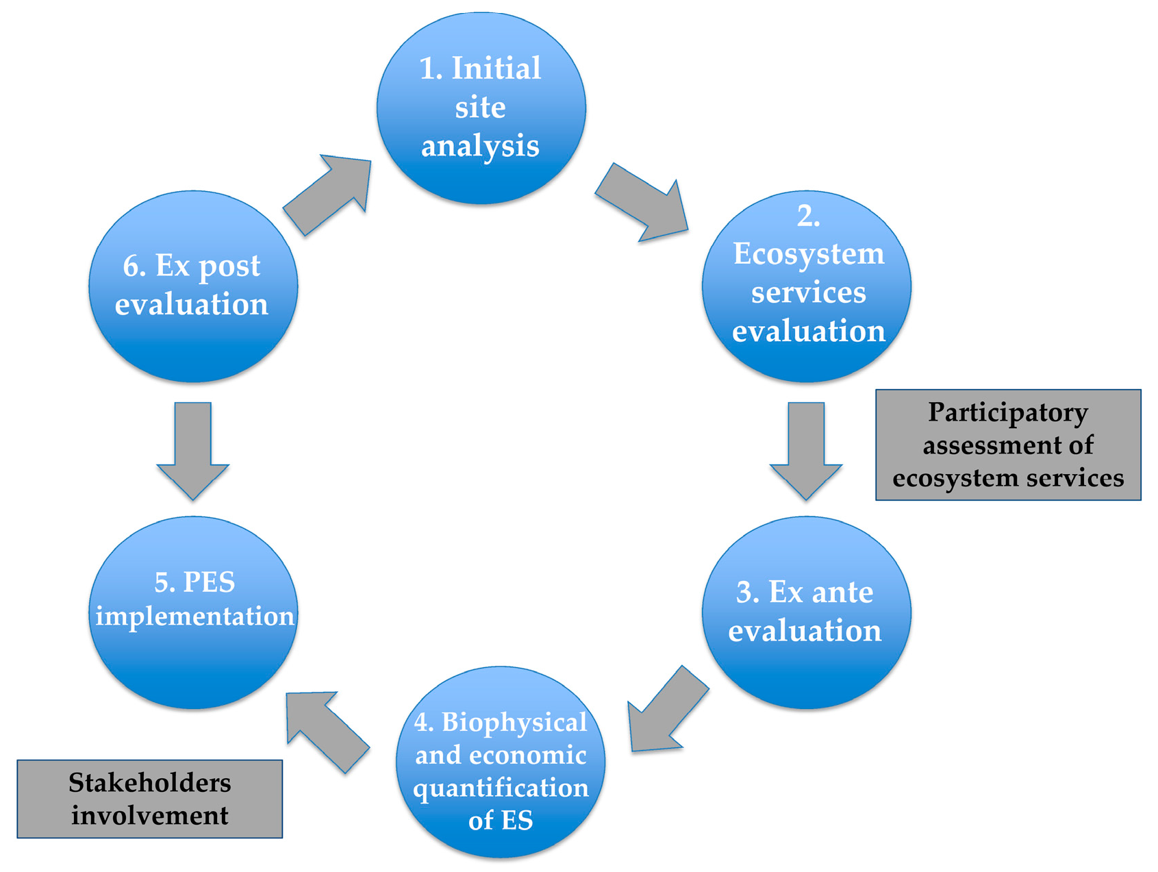 Sustainability 10 00665 g001