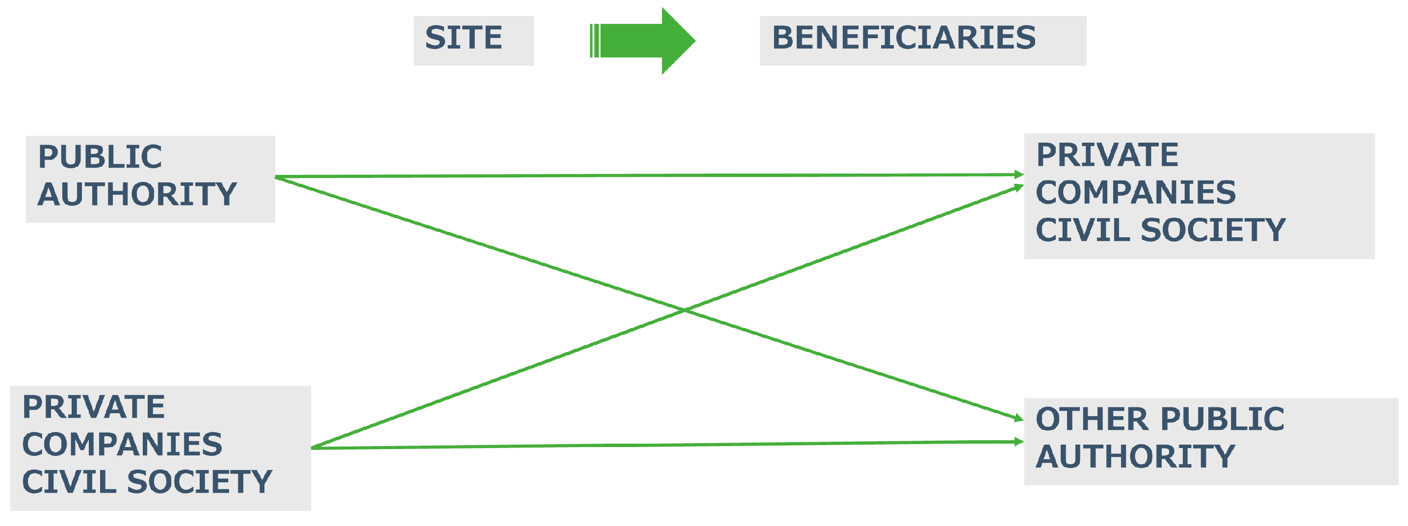 Sustainability 10 00665 g002