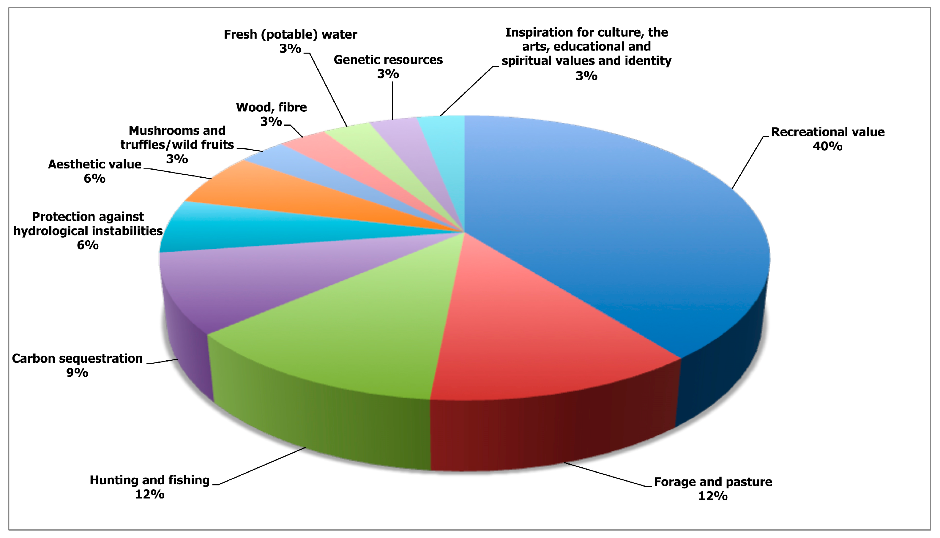Sustainability 10 00665 g004