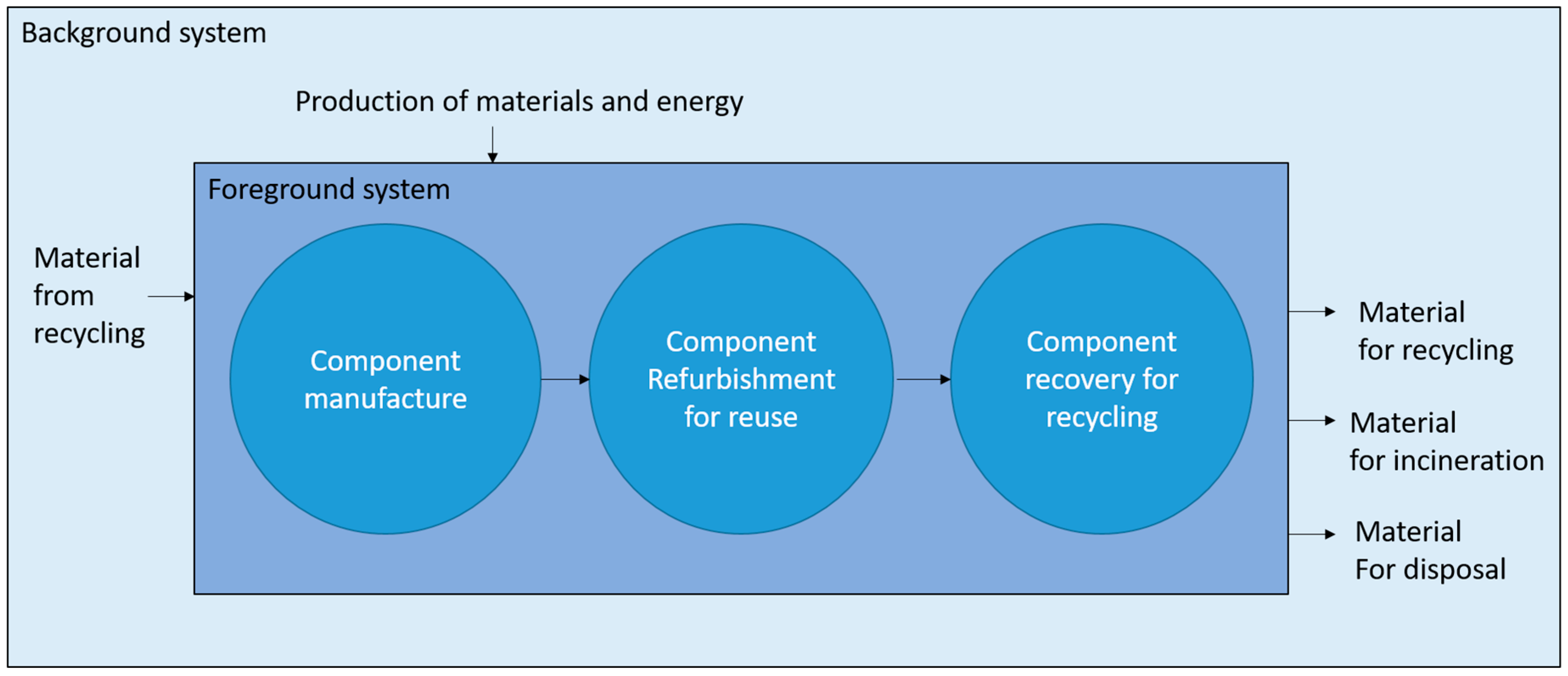 Sustainability 10 00666 g001