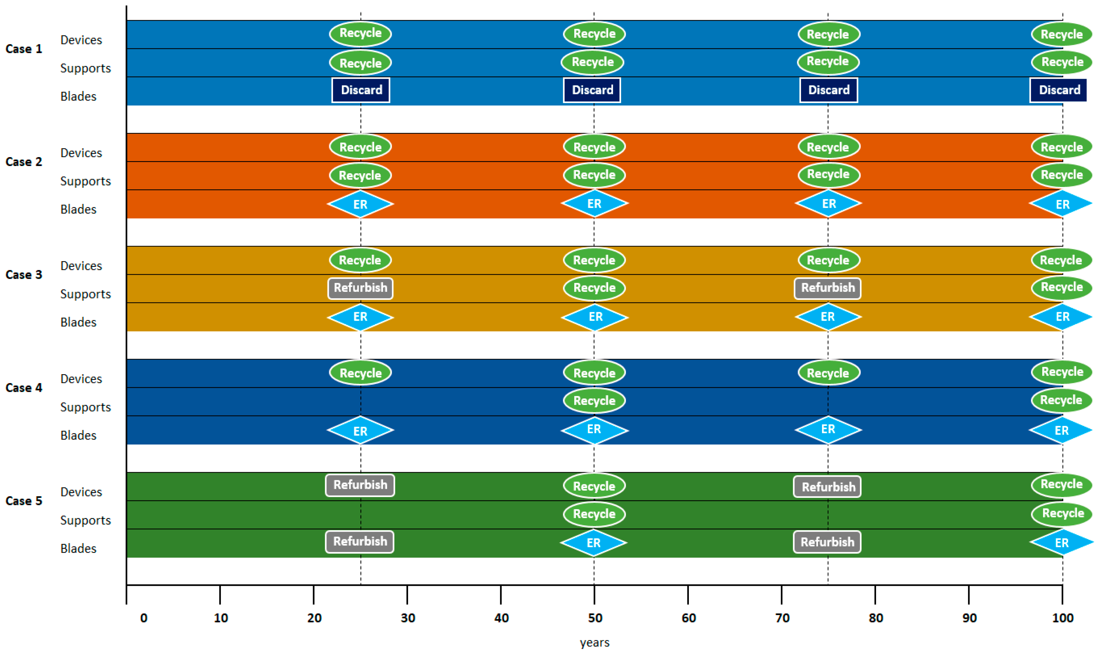 Sustainability 10 00666 g003