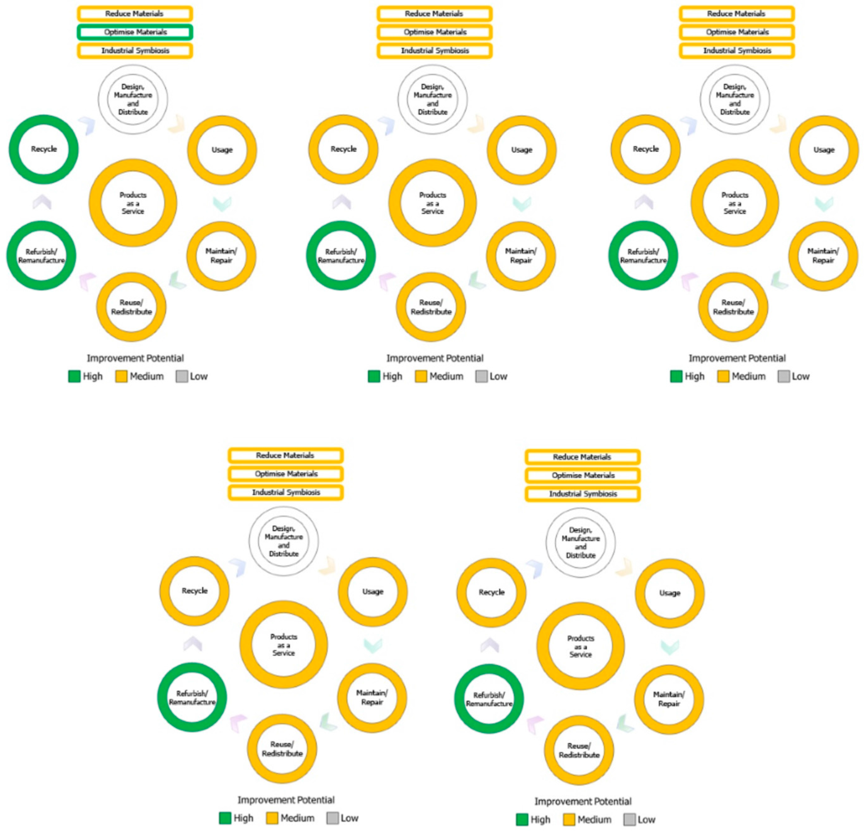 Sustainability 10 00666 g004