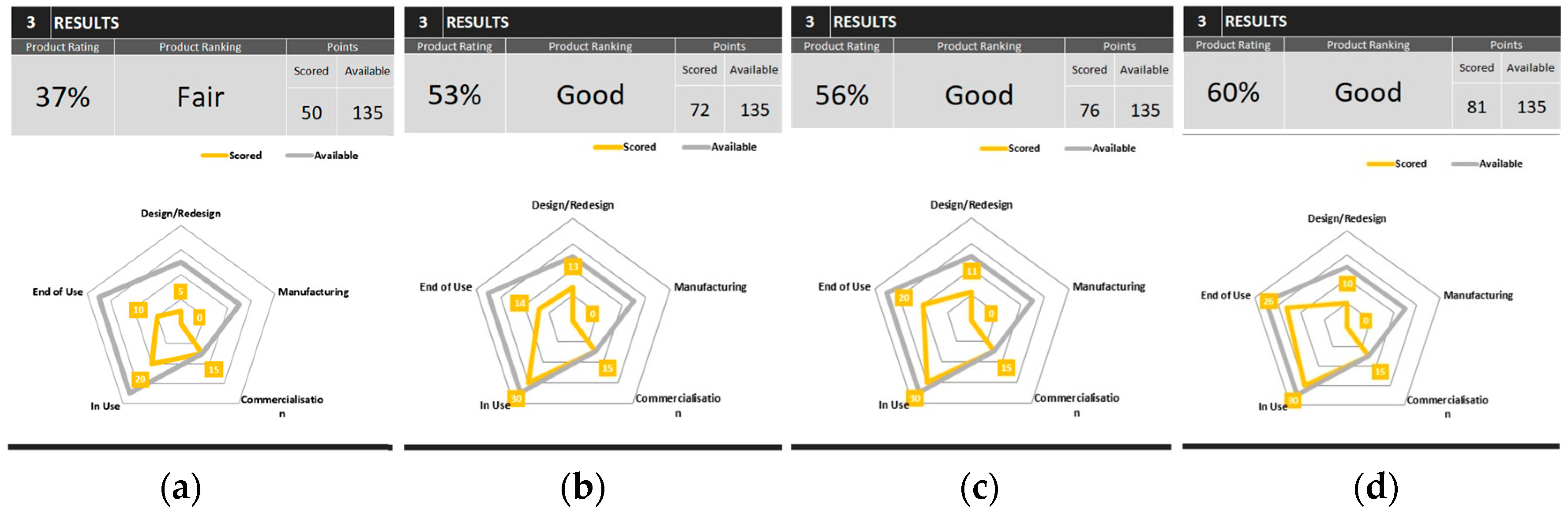 Sustainability 10 00666 g005