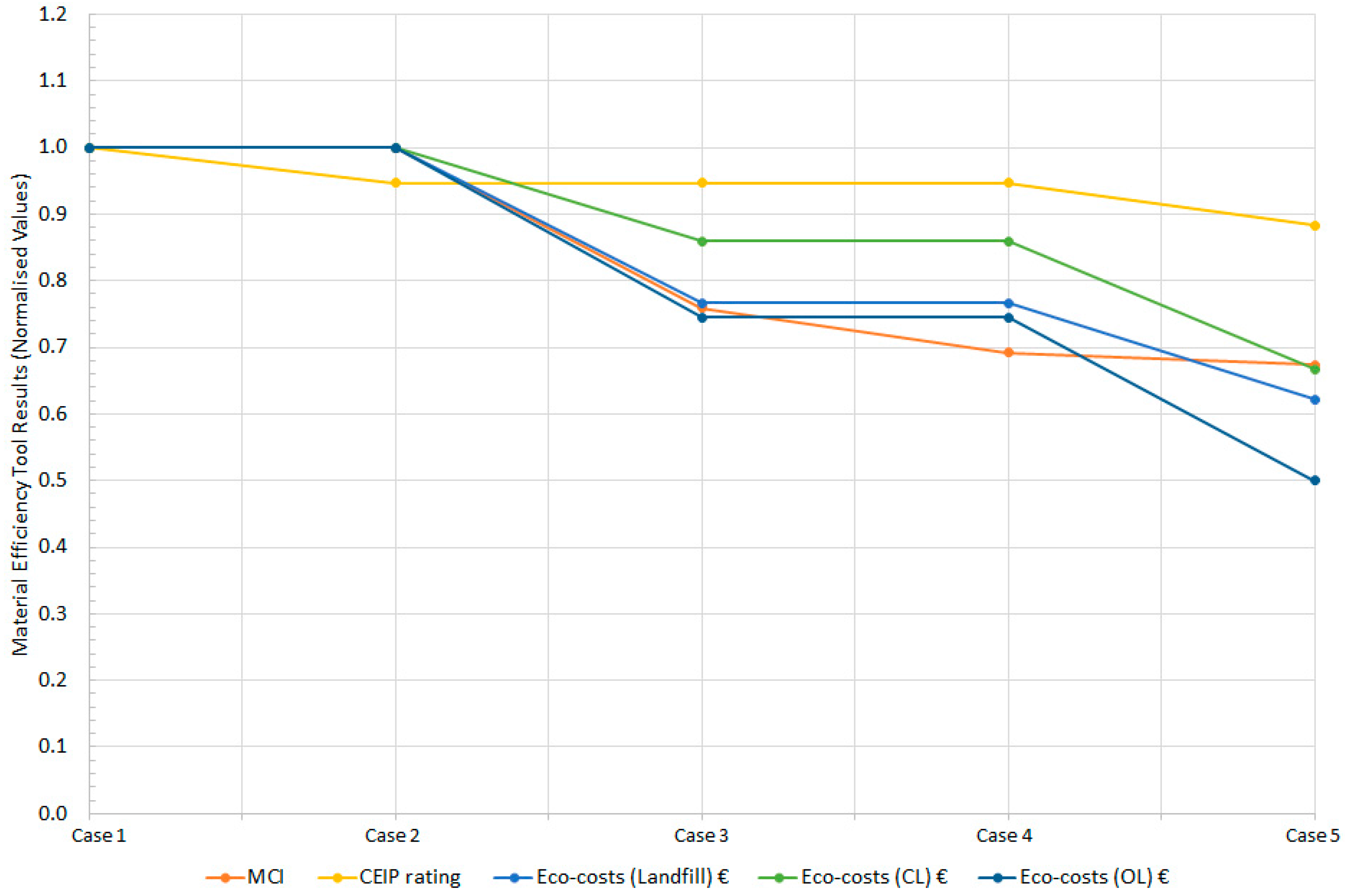 Sustainability 10 00666 g006