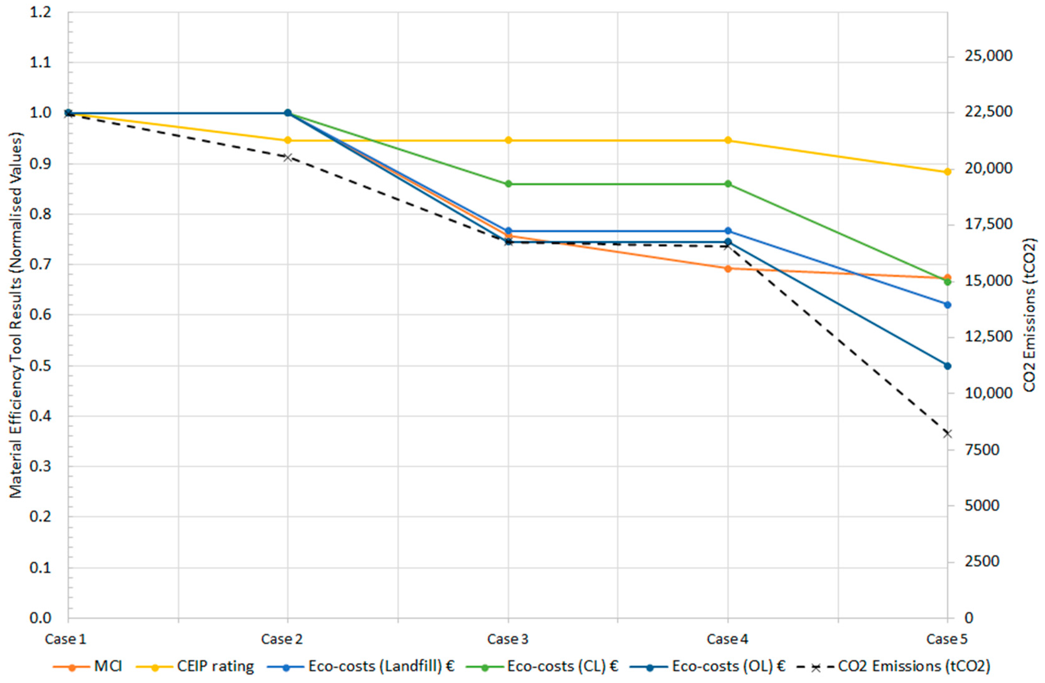 Sustainability 10 00666 g007