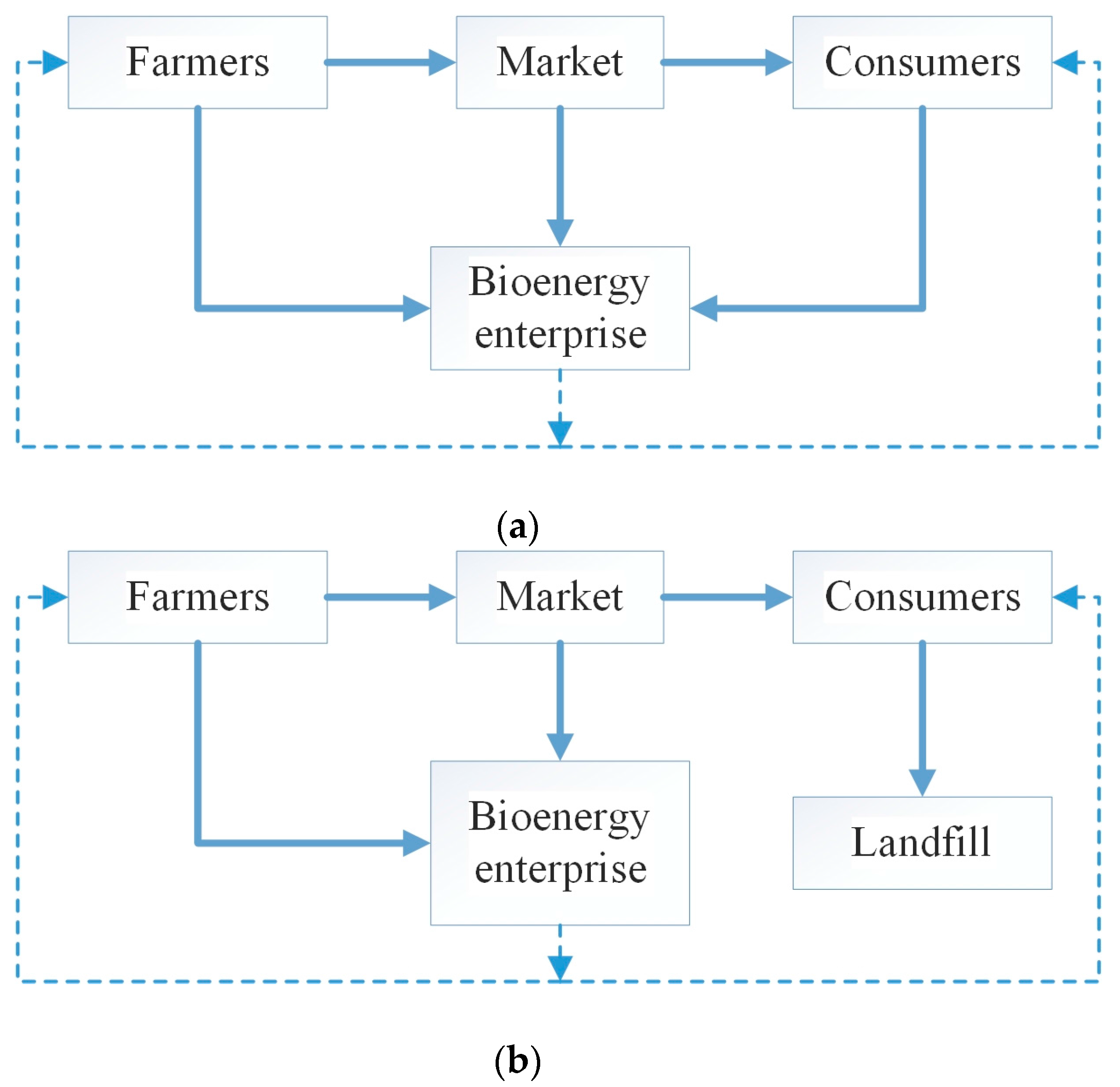 Sustainability 10 00668 g001
