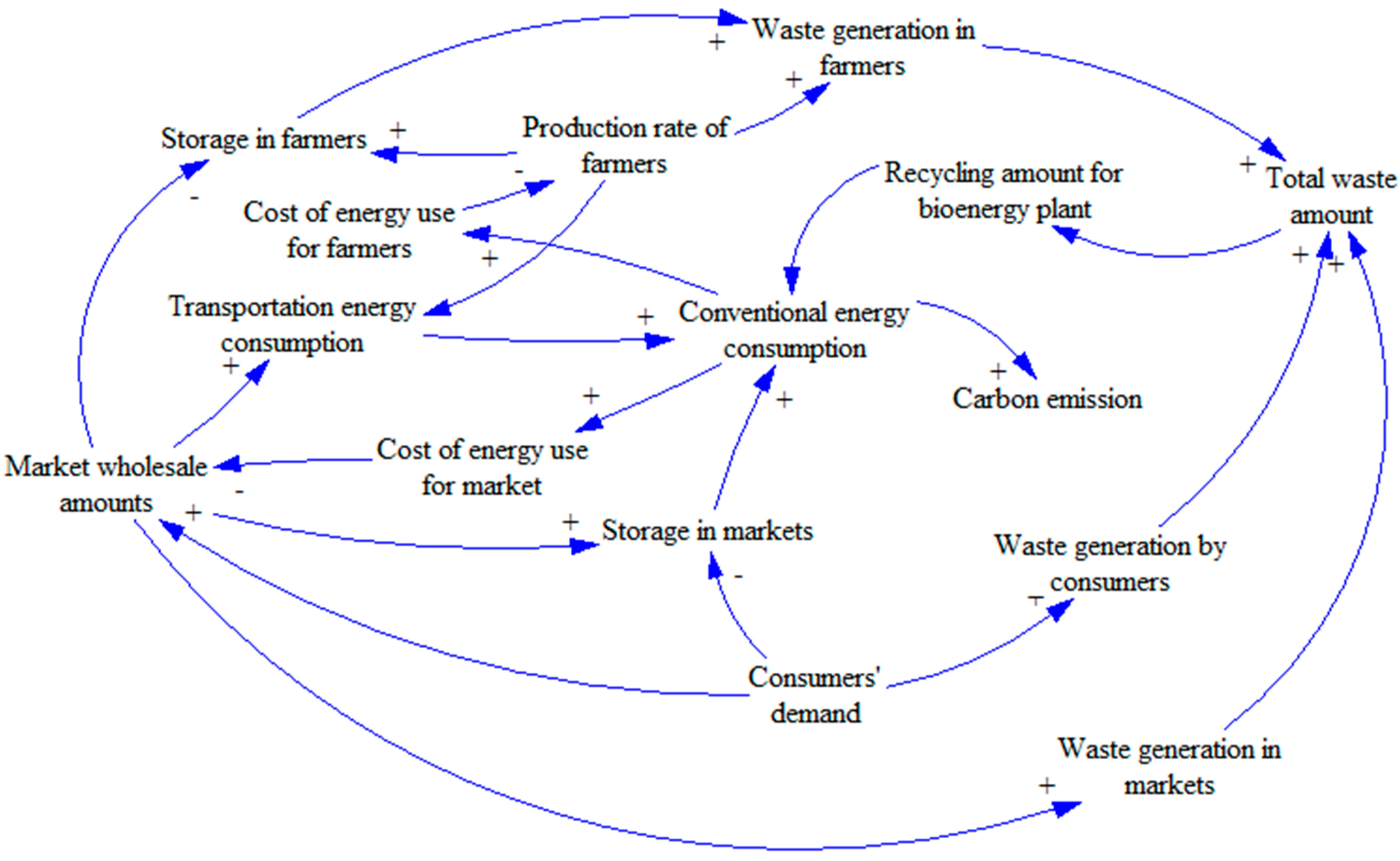 Sustainability 10 00668 g002