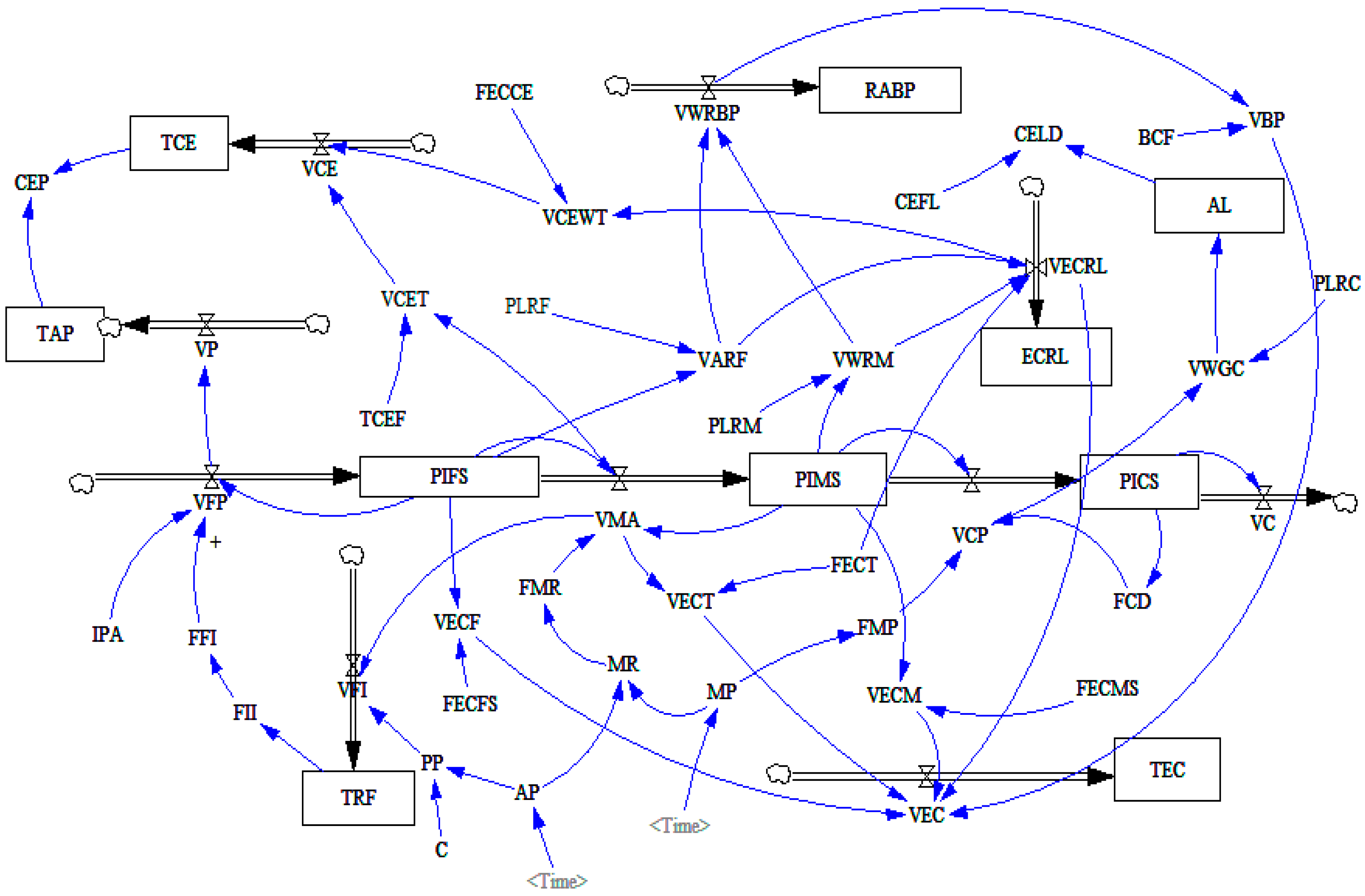 Sustainability 10 00668 g003