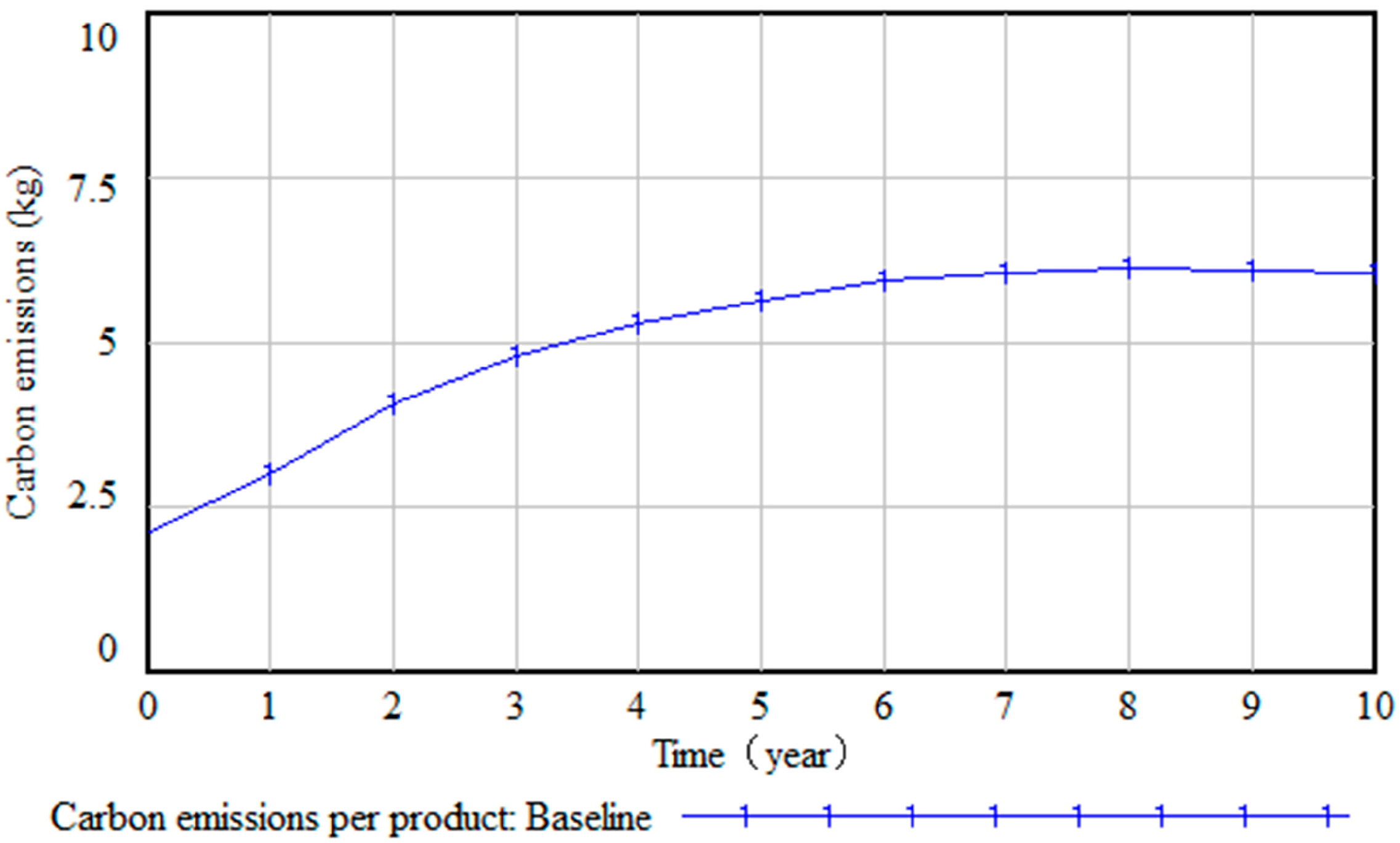 Sustainability 10 00668 g005