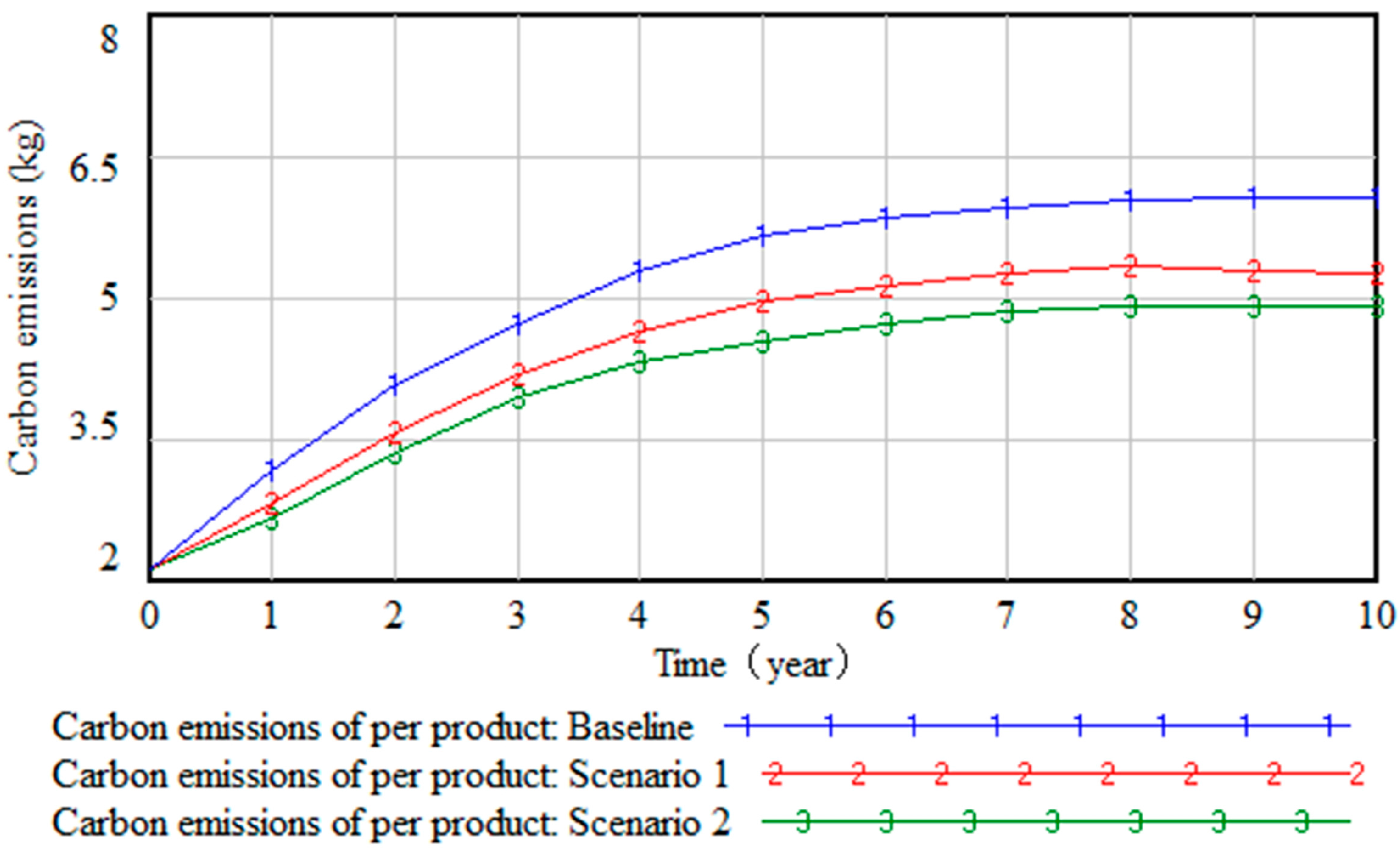 Sustainability 10 00668 g006