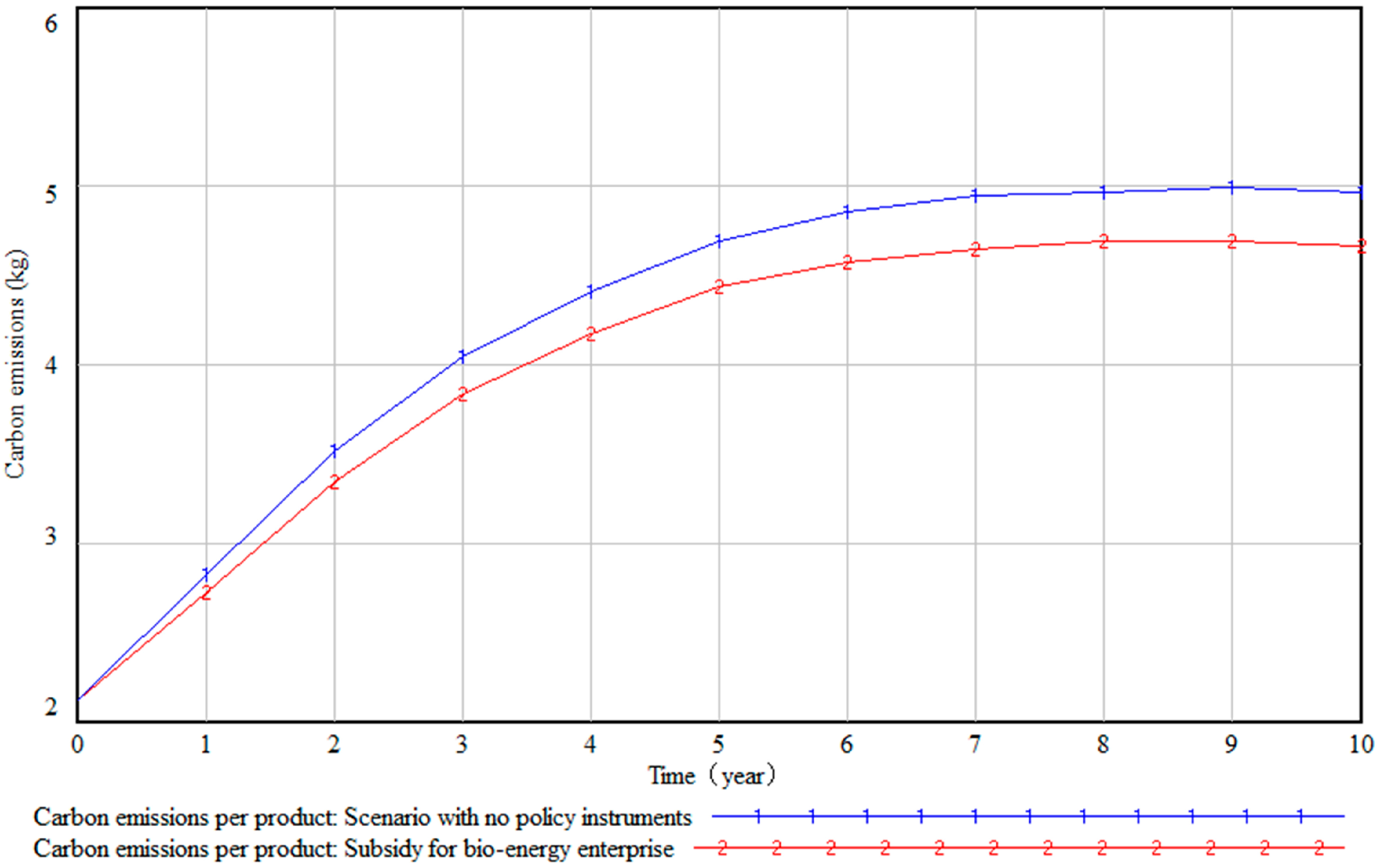 Sustainability 10 00668 g007