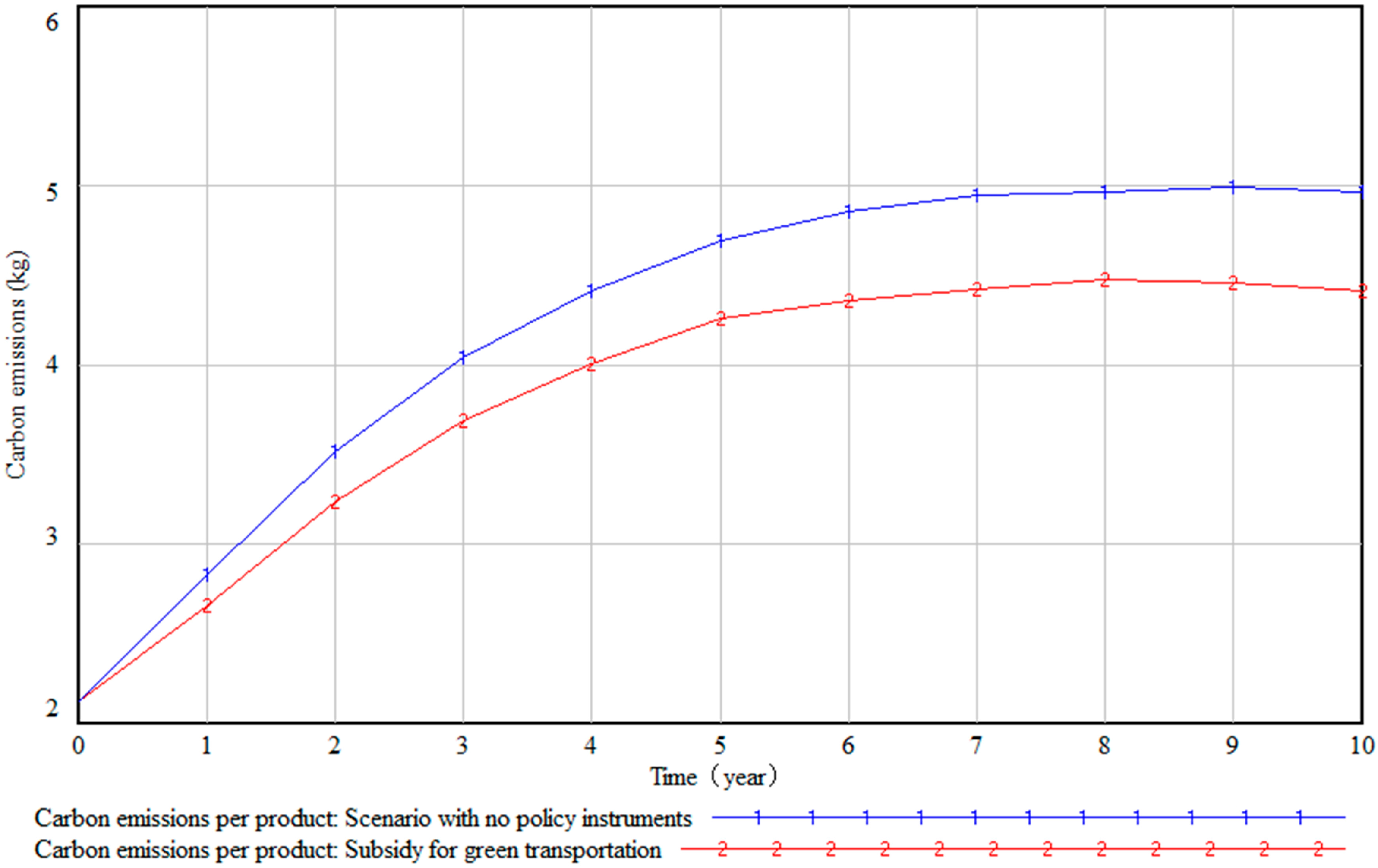 Sustainability 10 00668 g008