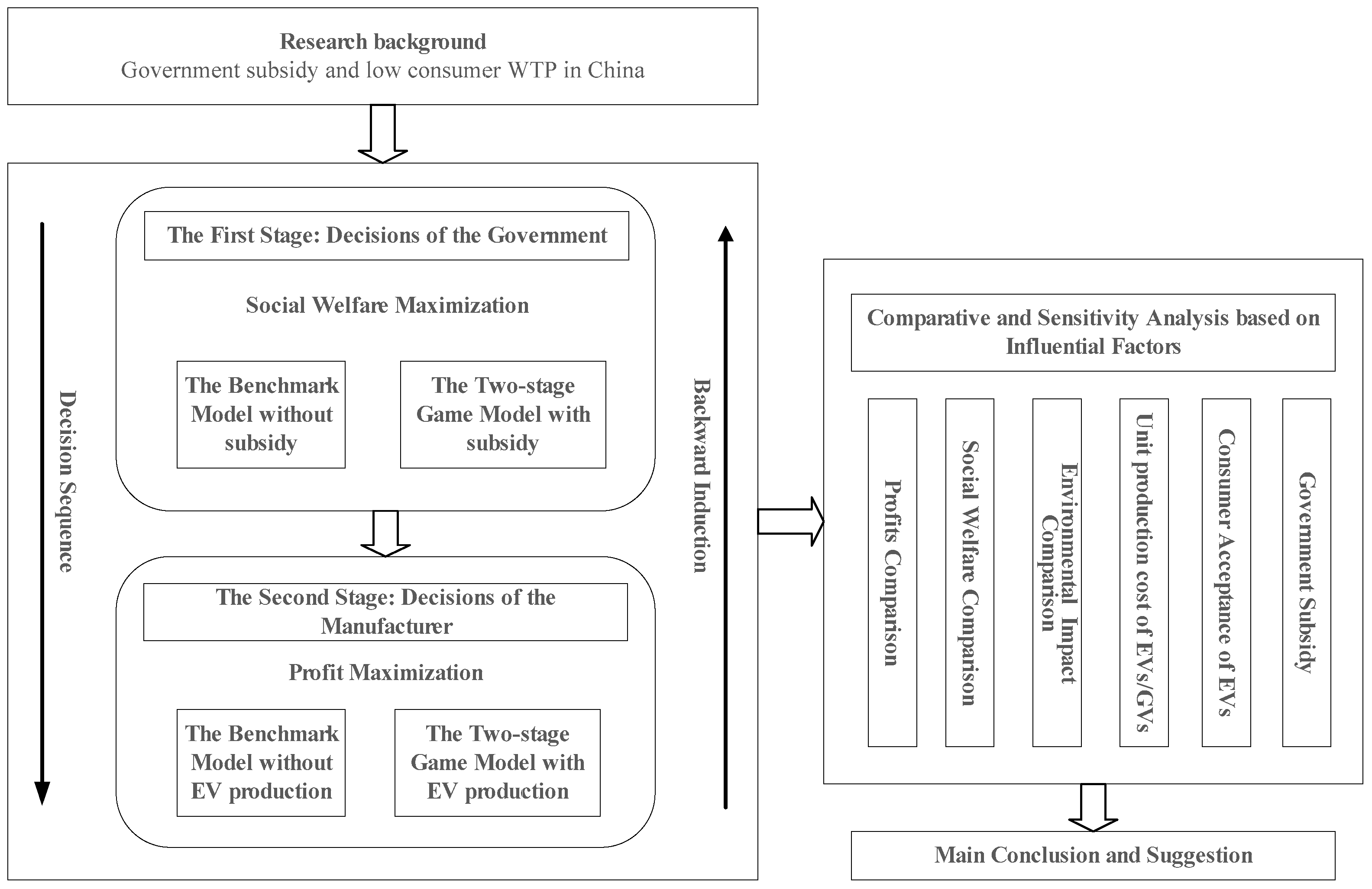 Sustainability 10 00672 g001 Sustainability 10 00672 g001