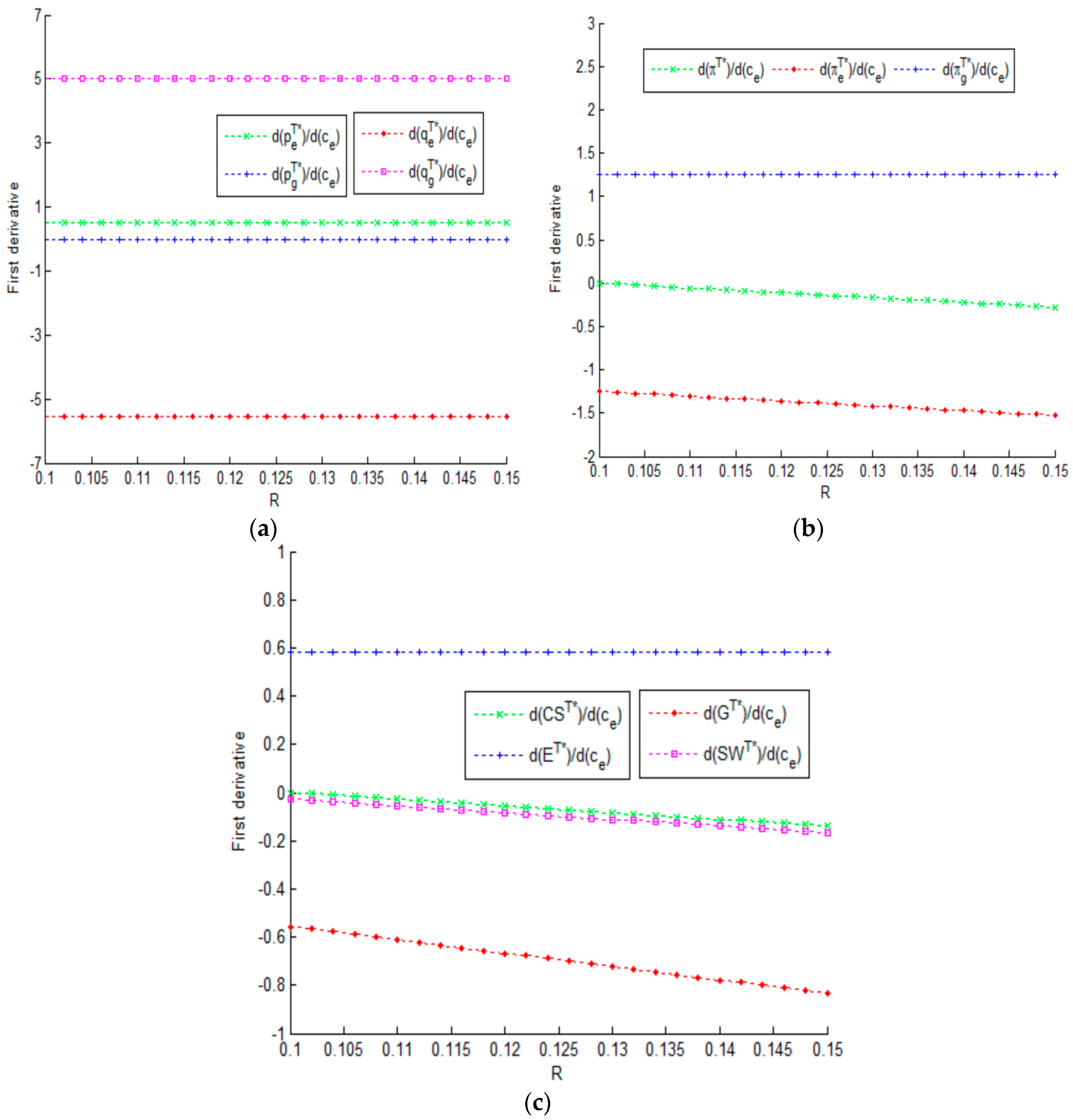 Sustainability 10 00672 g004 Sustainability 10 00672 g004