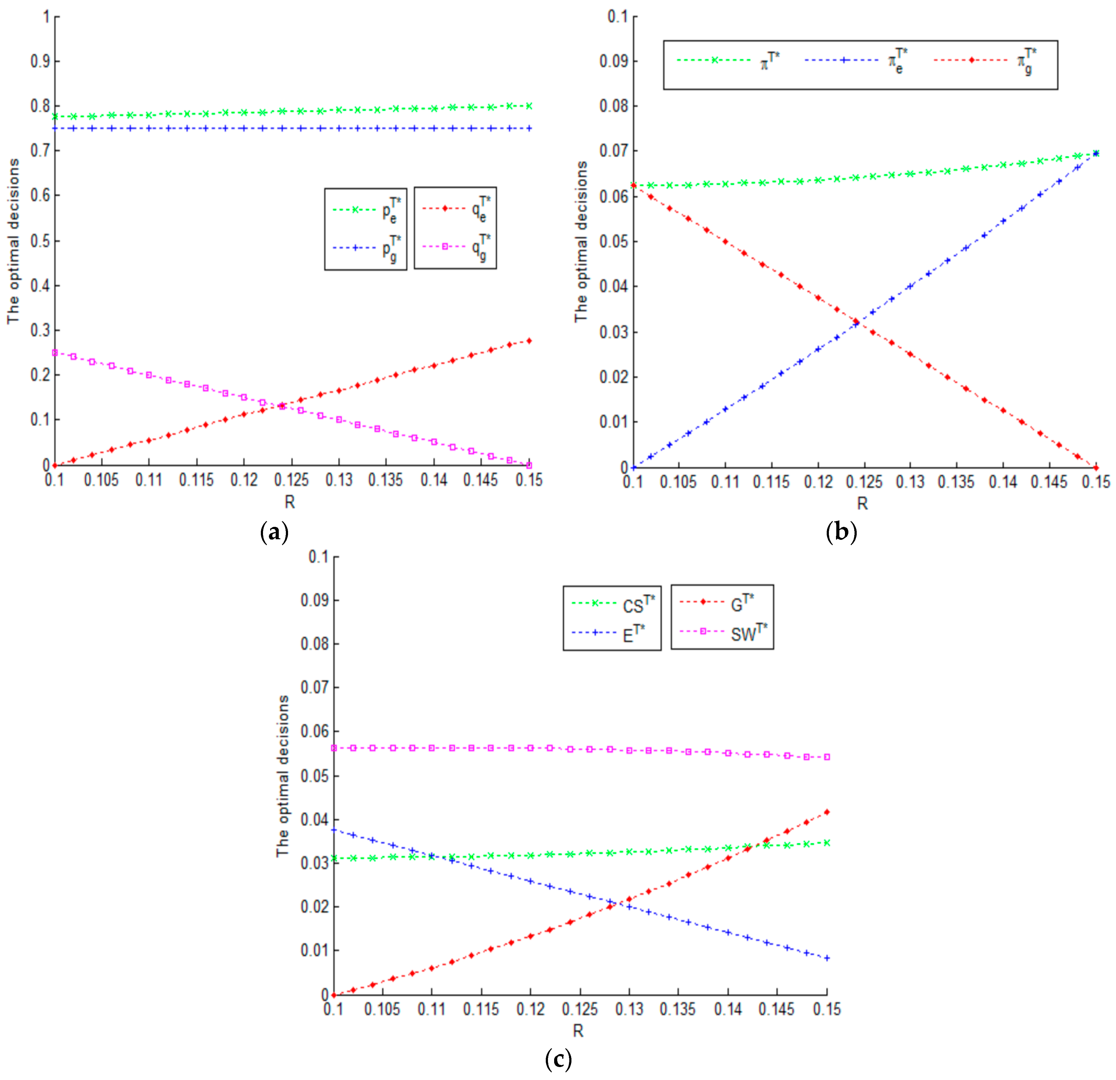 Sustainability 10 00672 g005 Sustainability 10 00672 g005