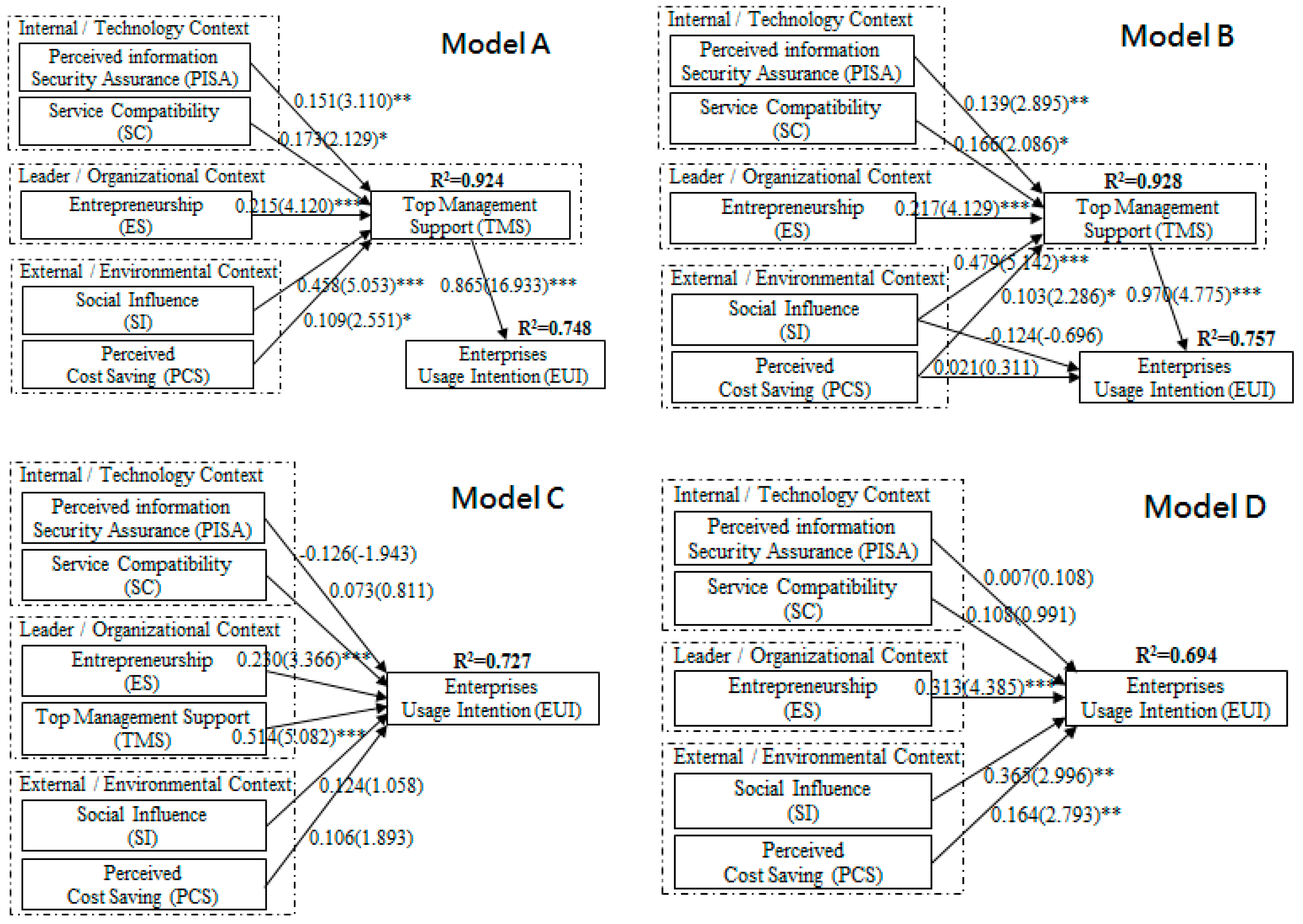 Sustainability 10 00673 g002