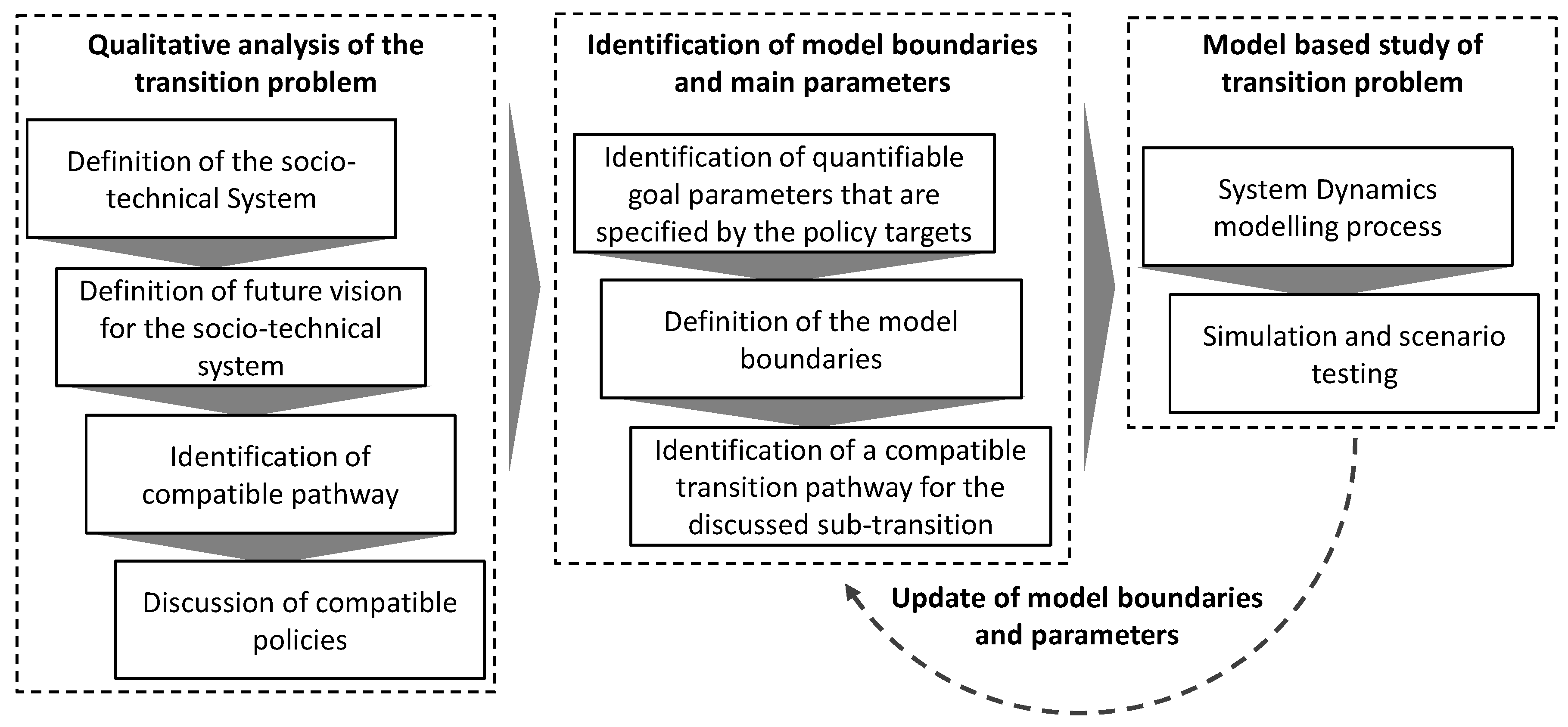 Sustainability 10 00676 g001