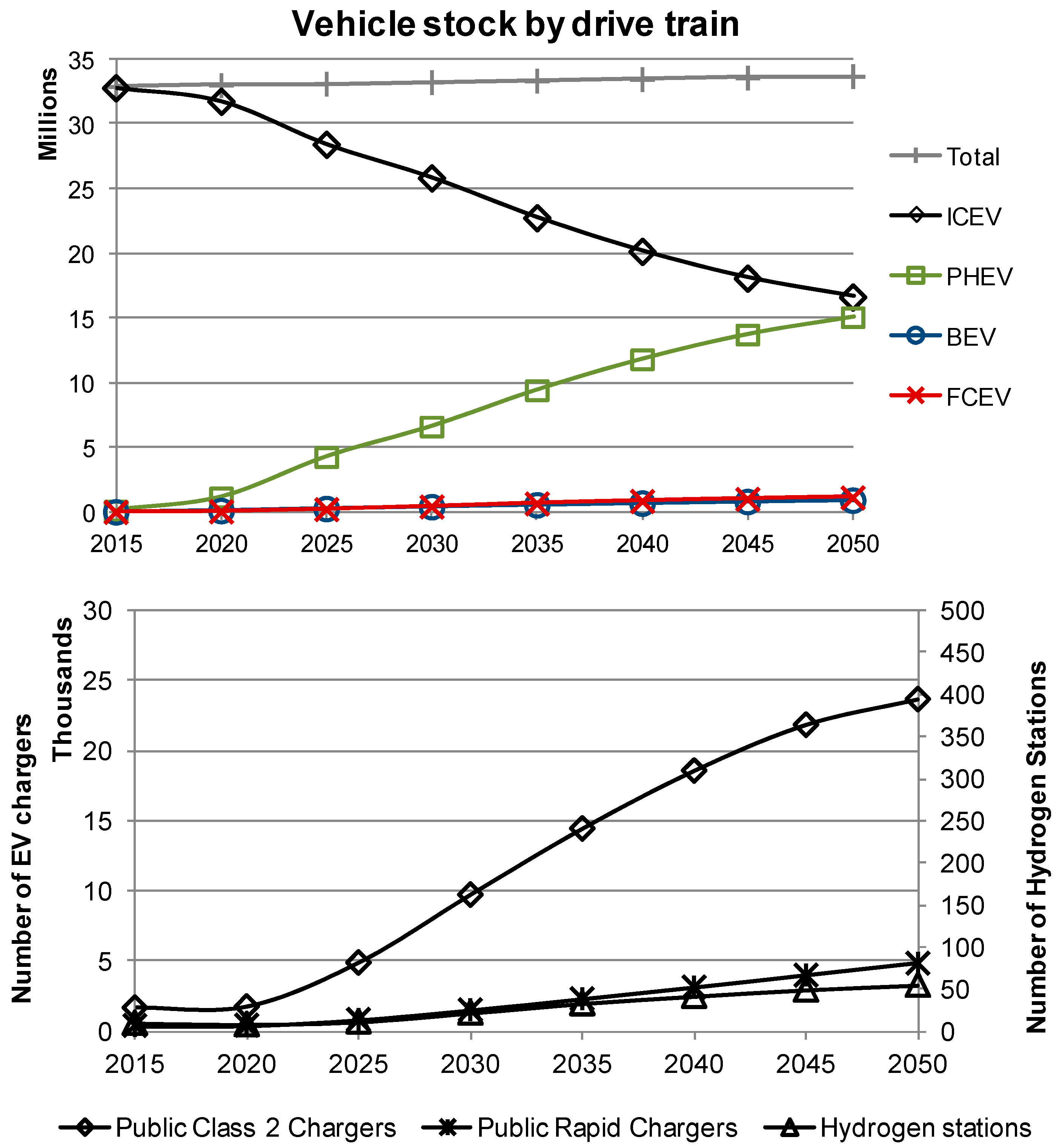 Sustainability 10 00676 g003
