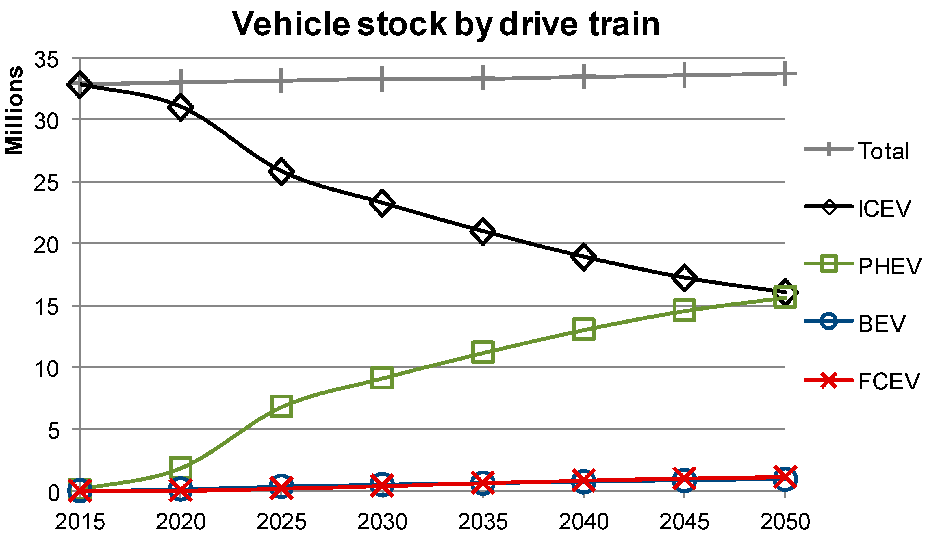Sustainability 10 00676 g004