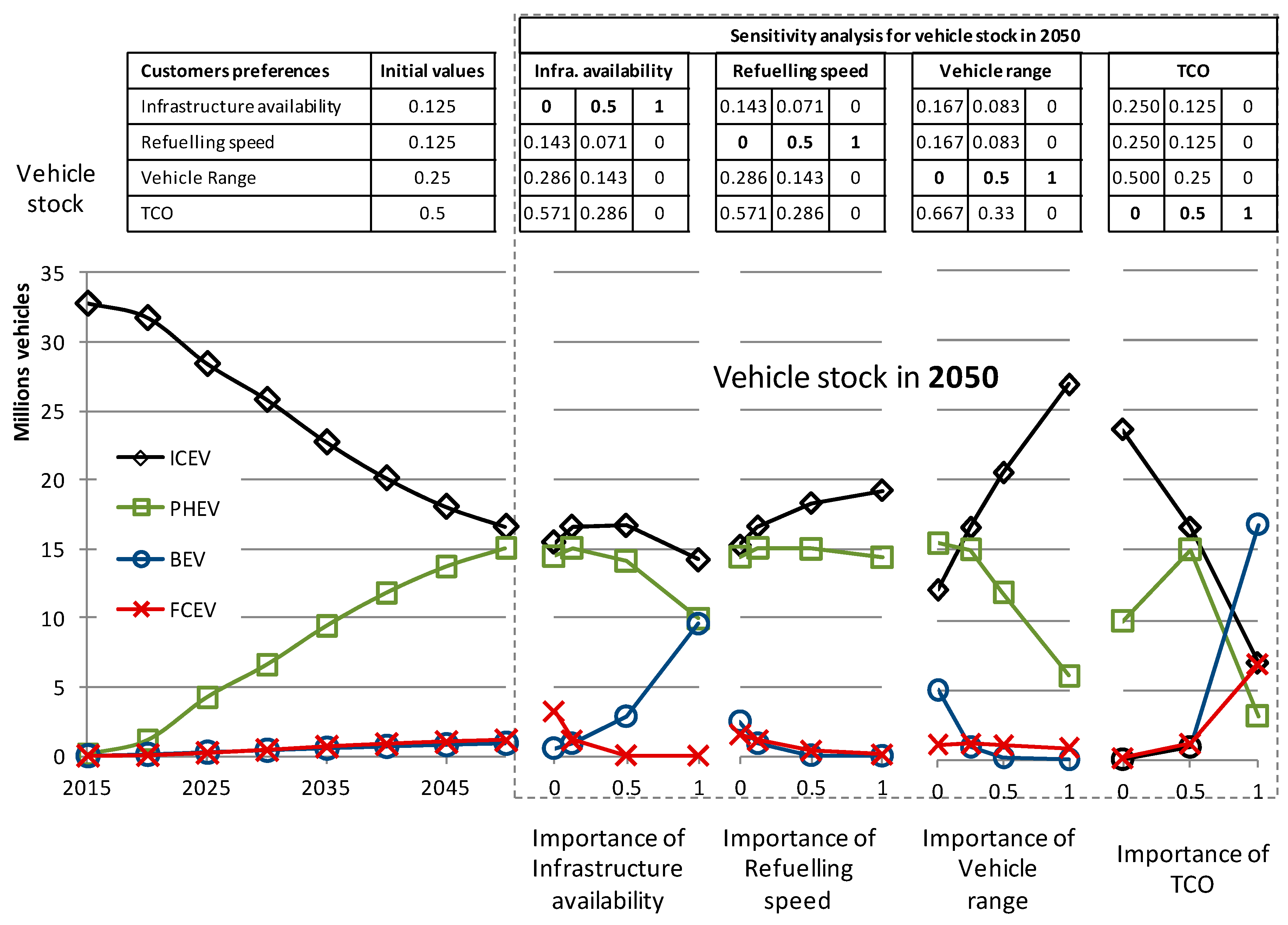 Sustainability 10 00676 g005