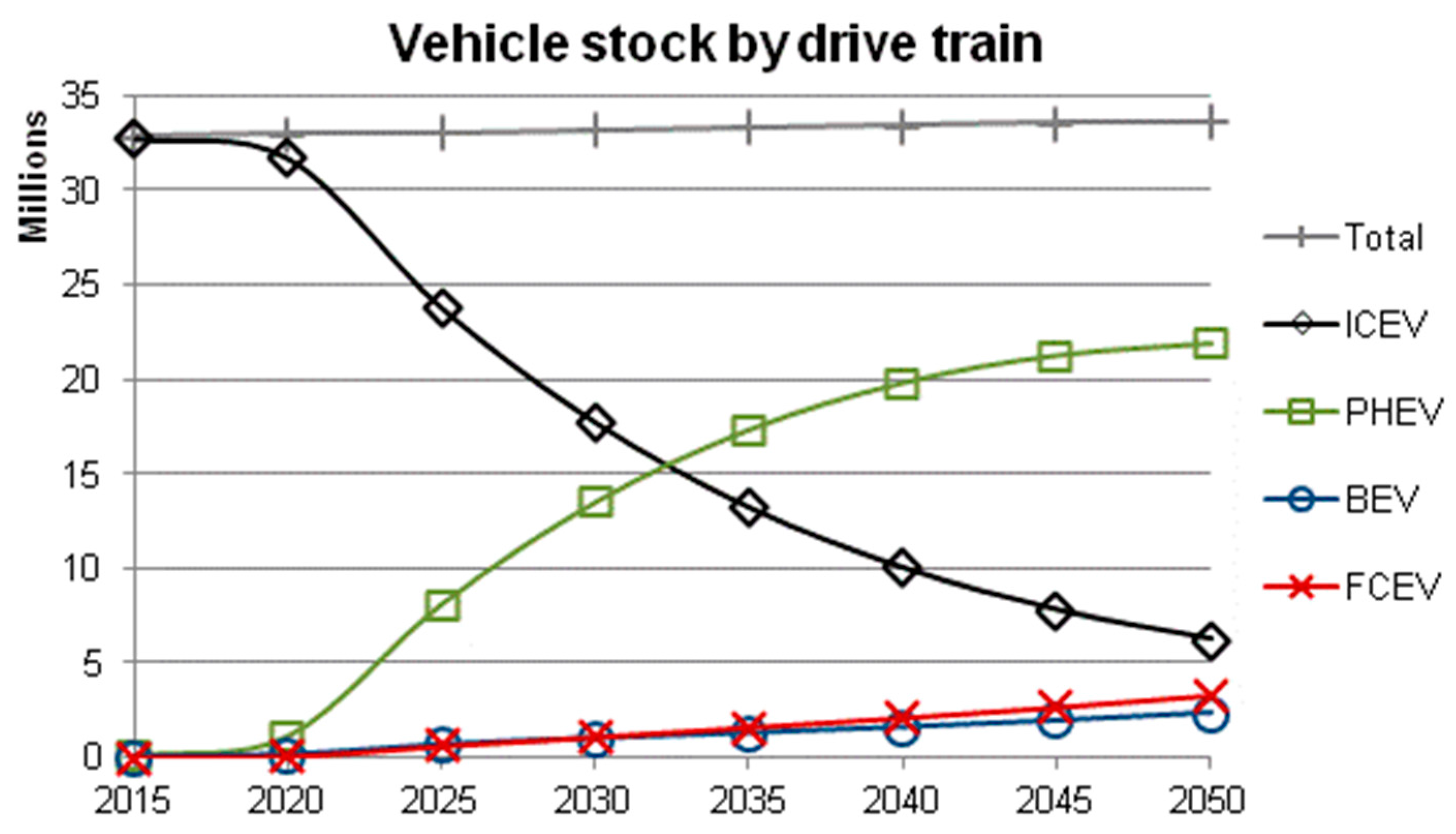 Sustainability 10 00676 g006