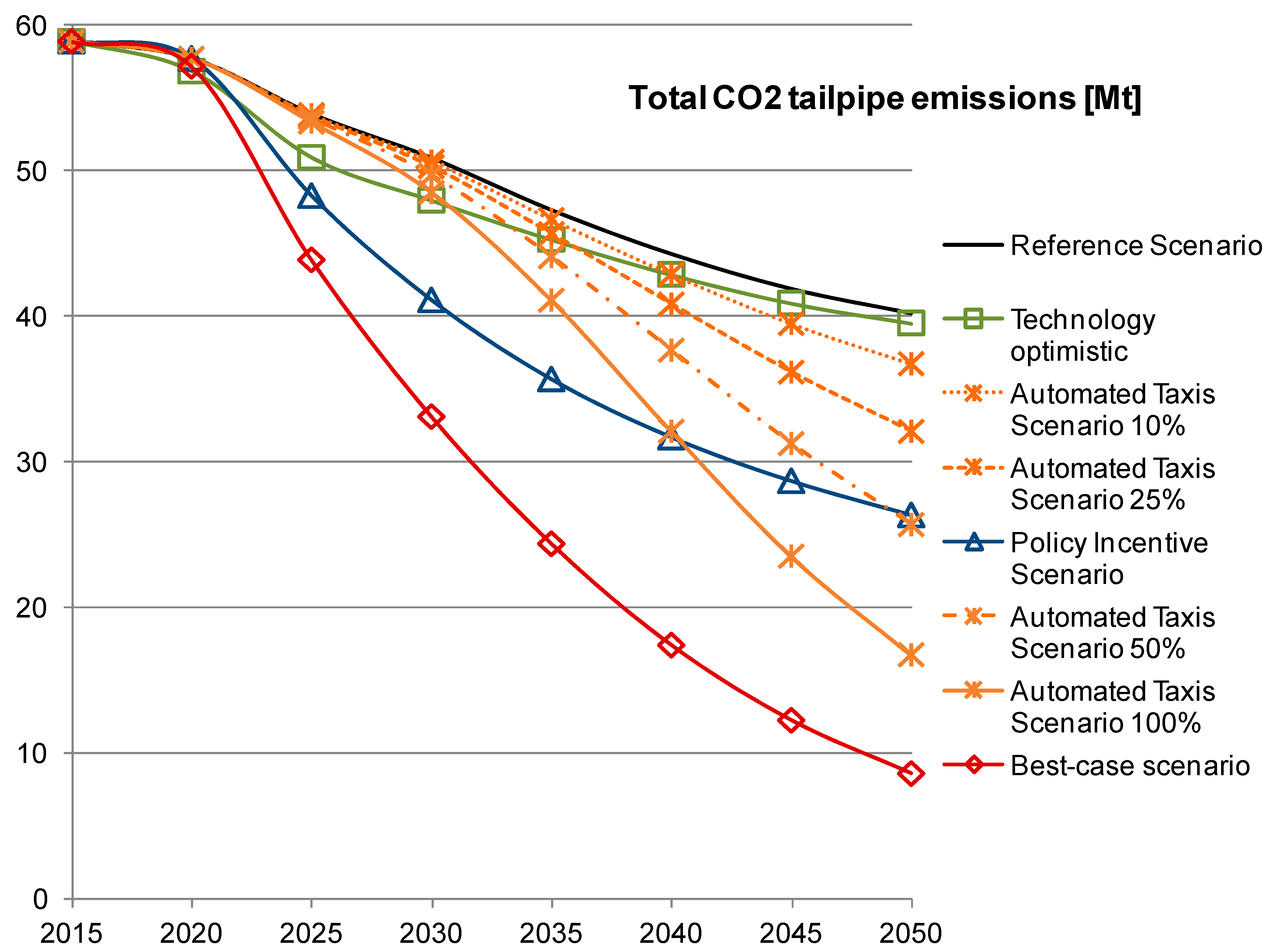 Sustainability 10 00676 g008
