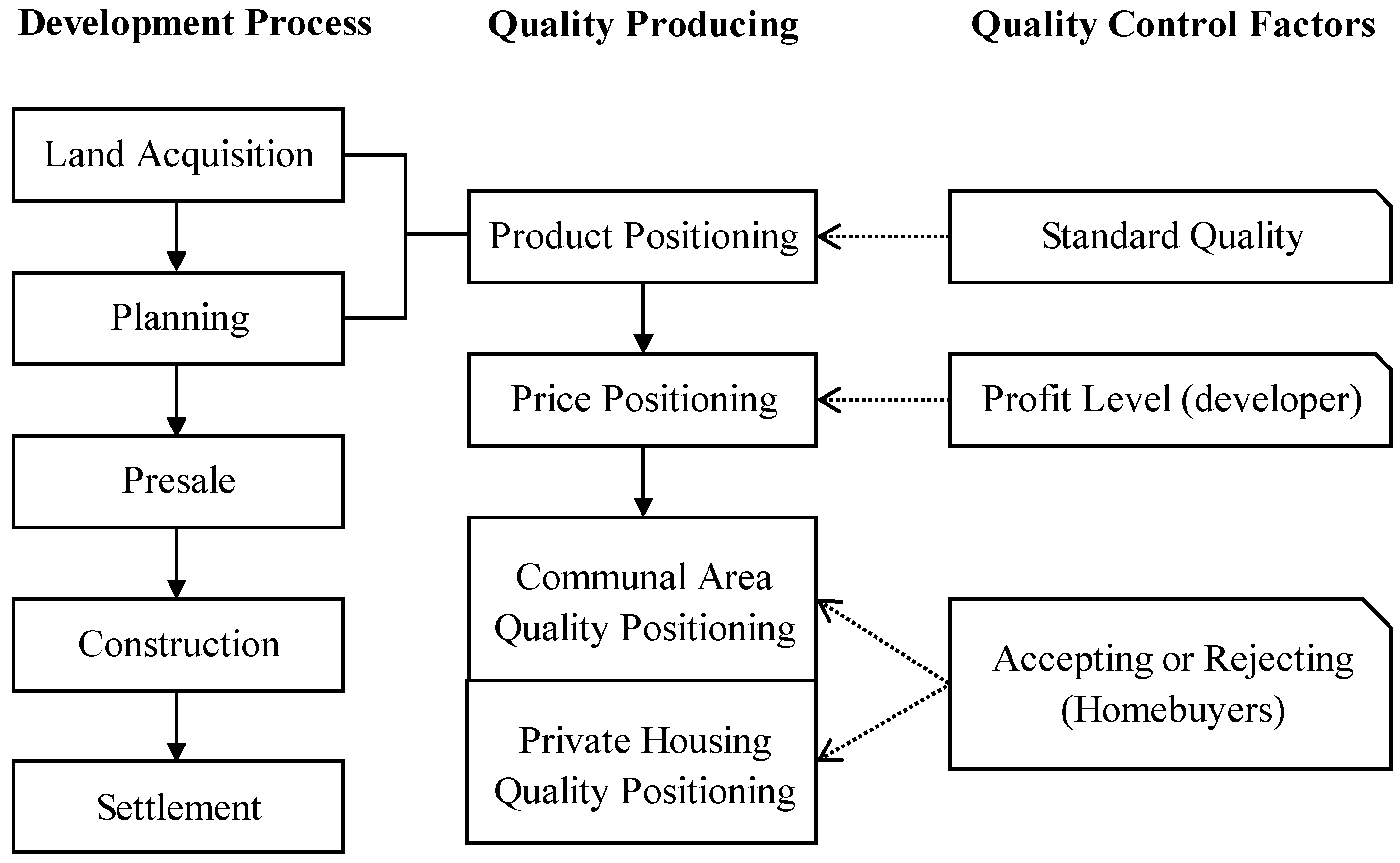 Sustainability 10 00680 g001
