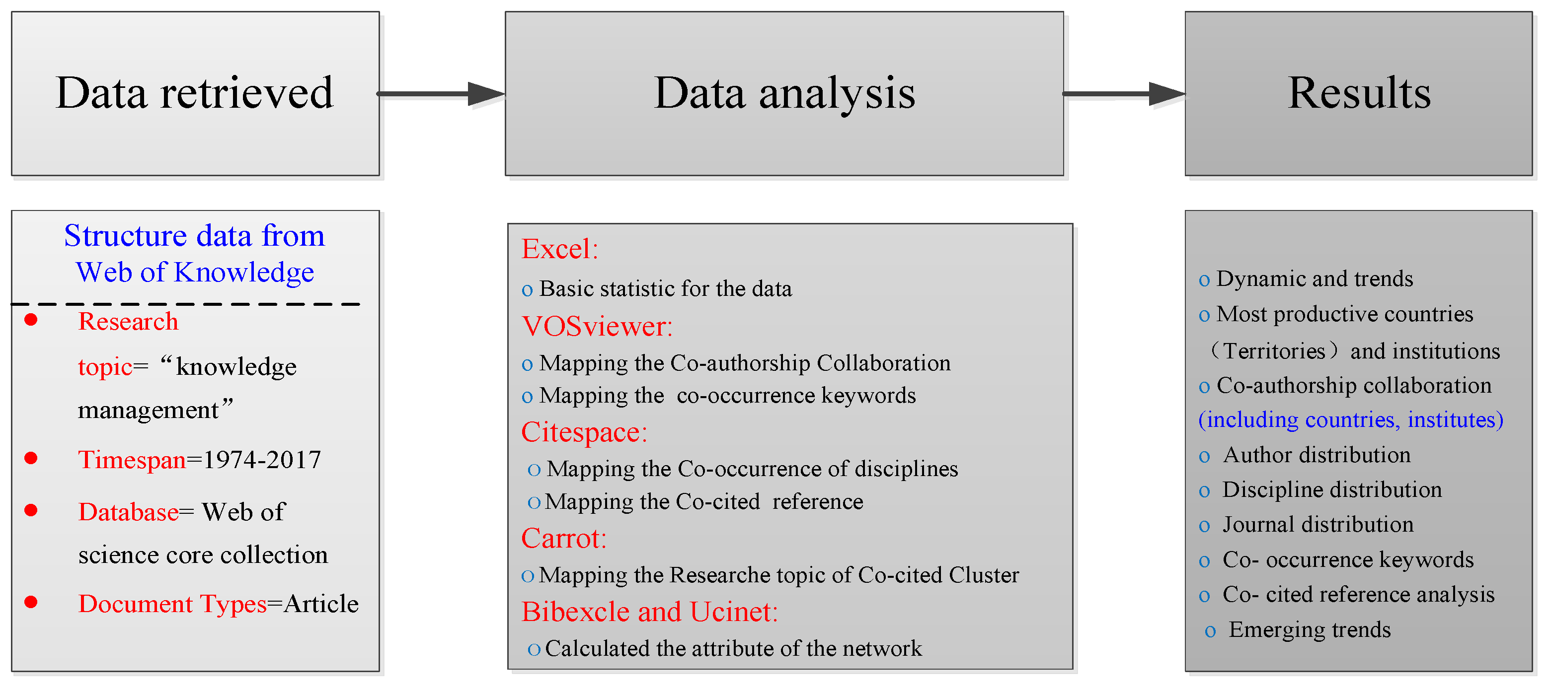 Sustainability 10 00682 g001 Sustainability 10 00682 g001