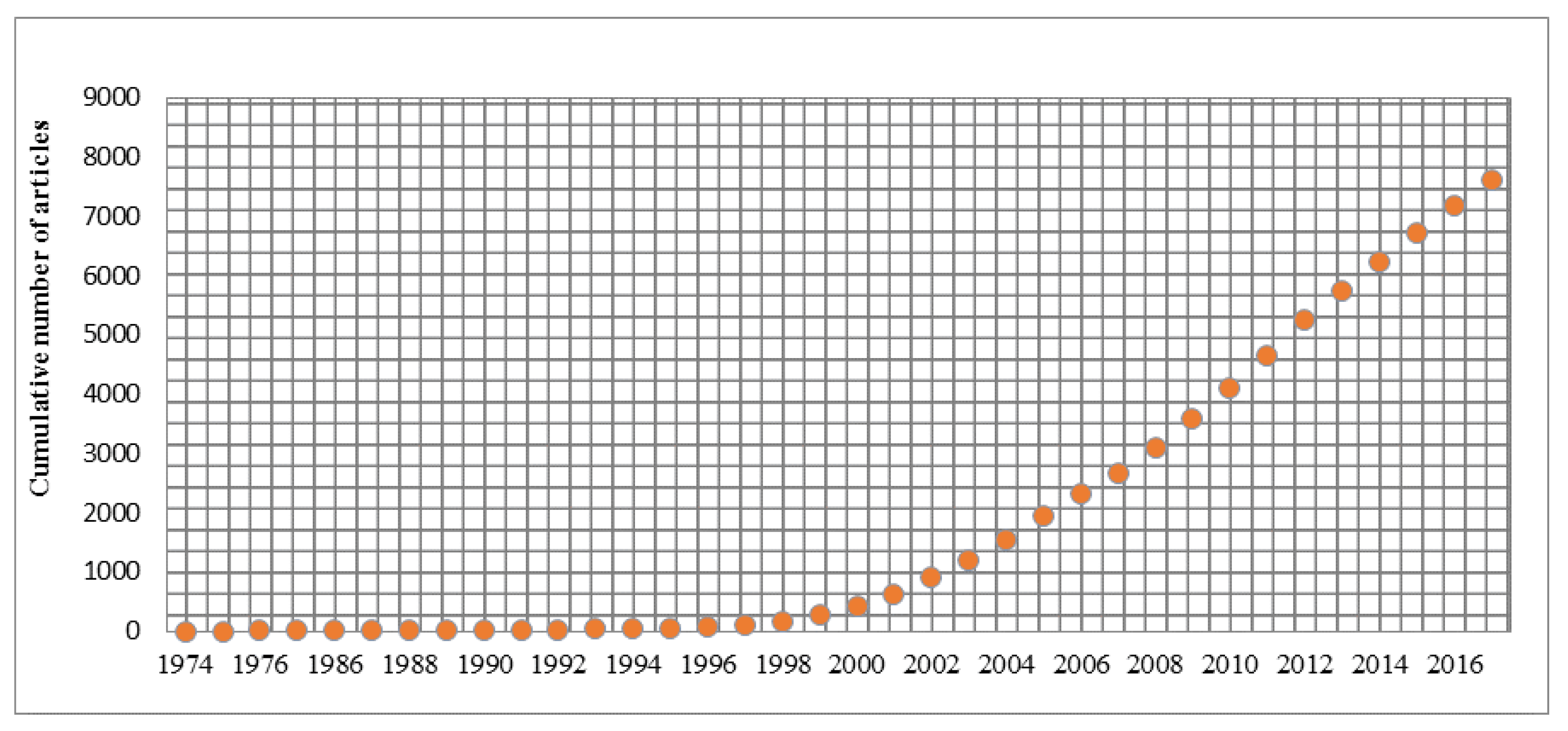Sustainability 10 00682 g002 Sustainability 10 00682 g002