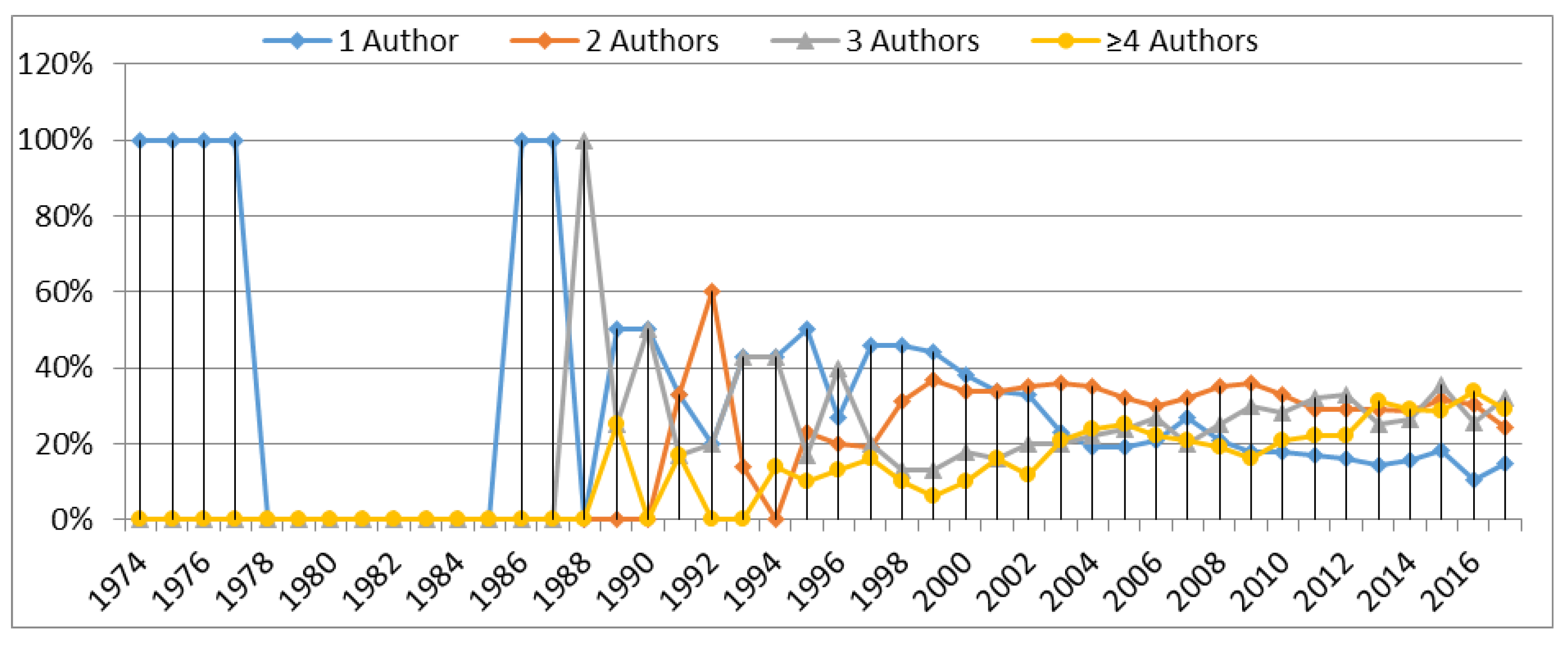 Sustainability 10 00682 g006 Sustainability 10 00682 g006