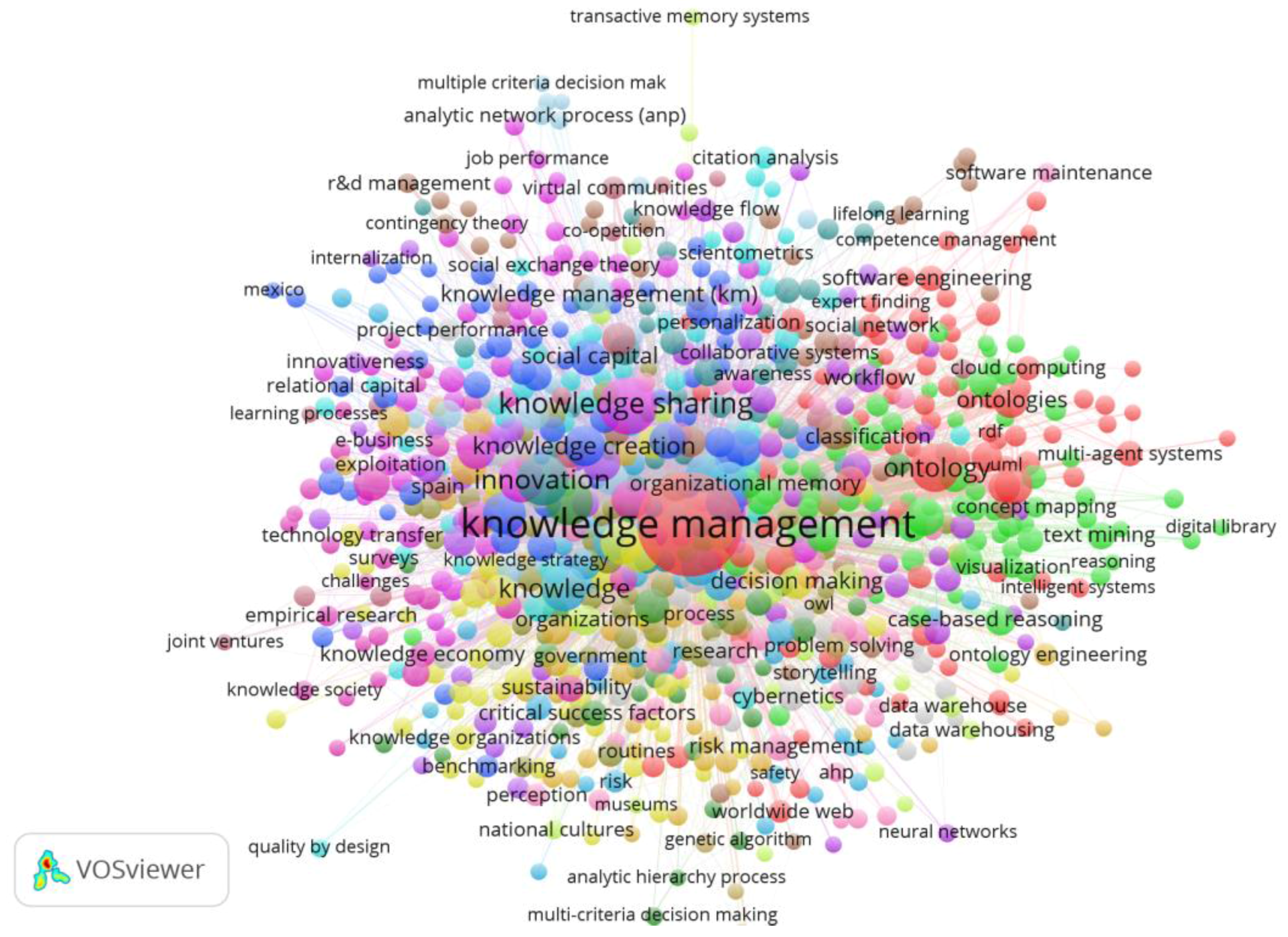 Sustainability 10 00682 g008 Sustainability 10 00682 g008