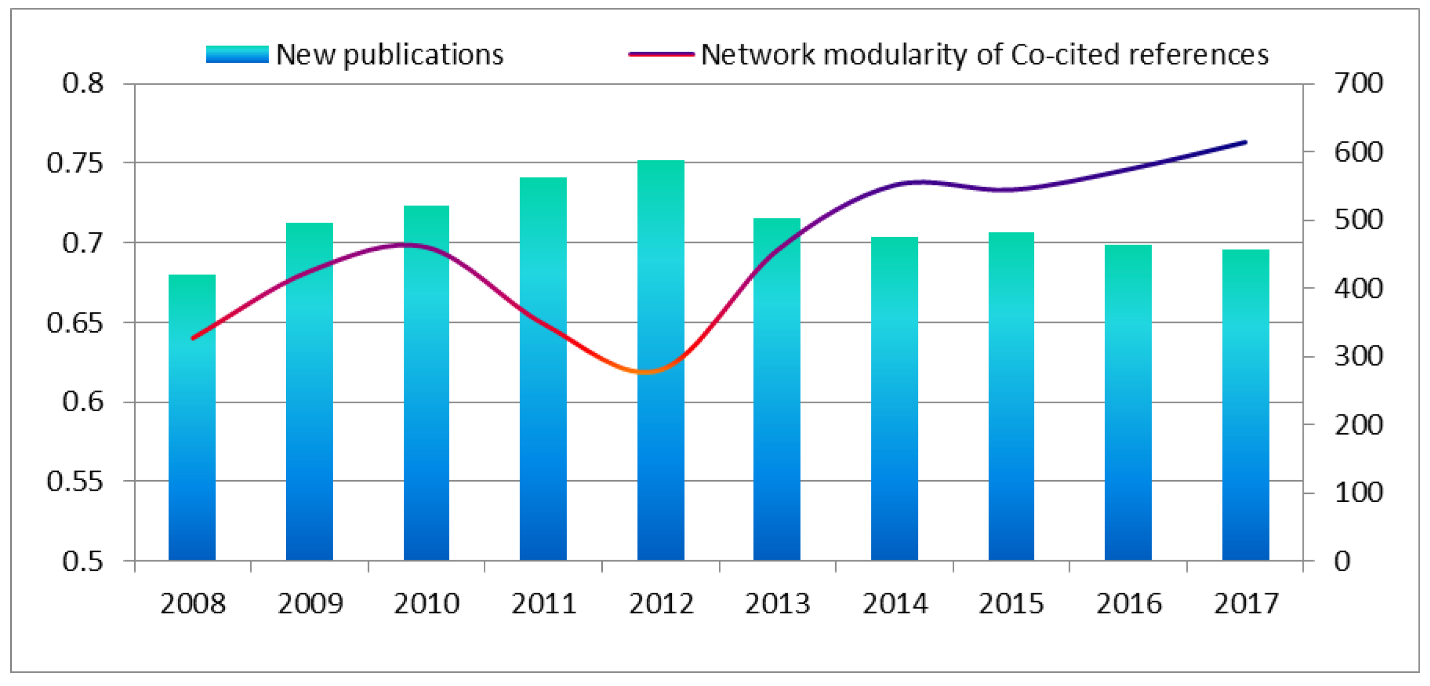 Sustainability 10 00682 g010 Sustainability 10 00682 g010