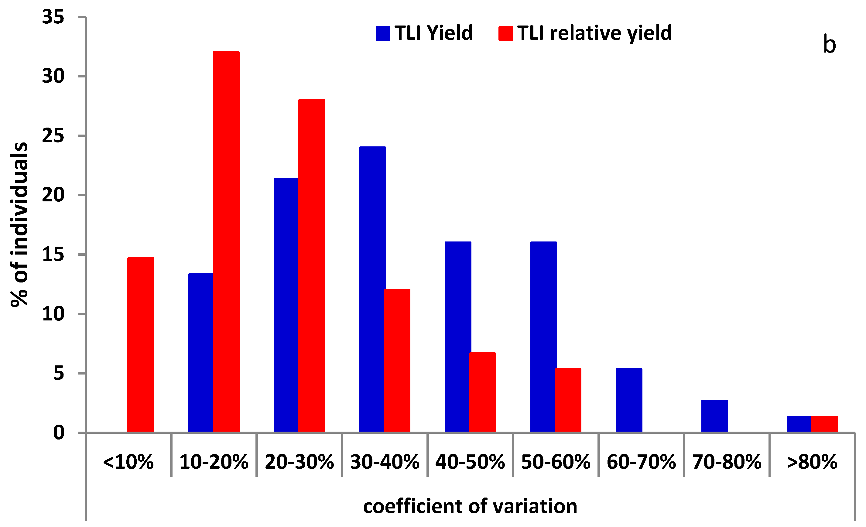 Sustainability 10 00688 g002b