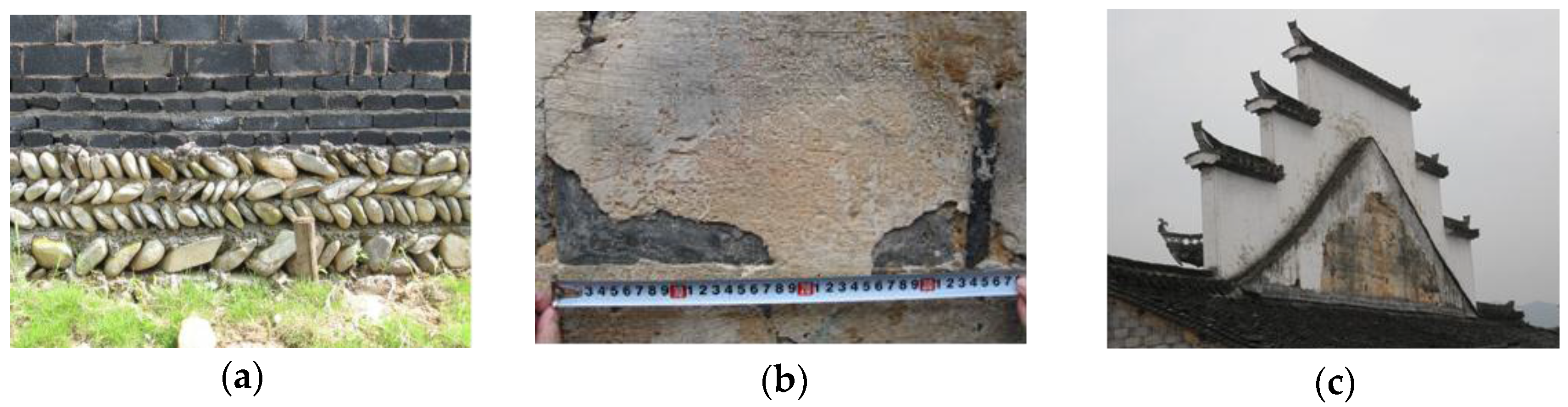 Sustainability 10 00694 g002