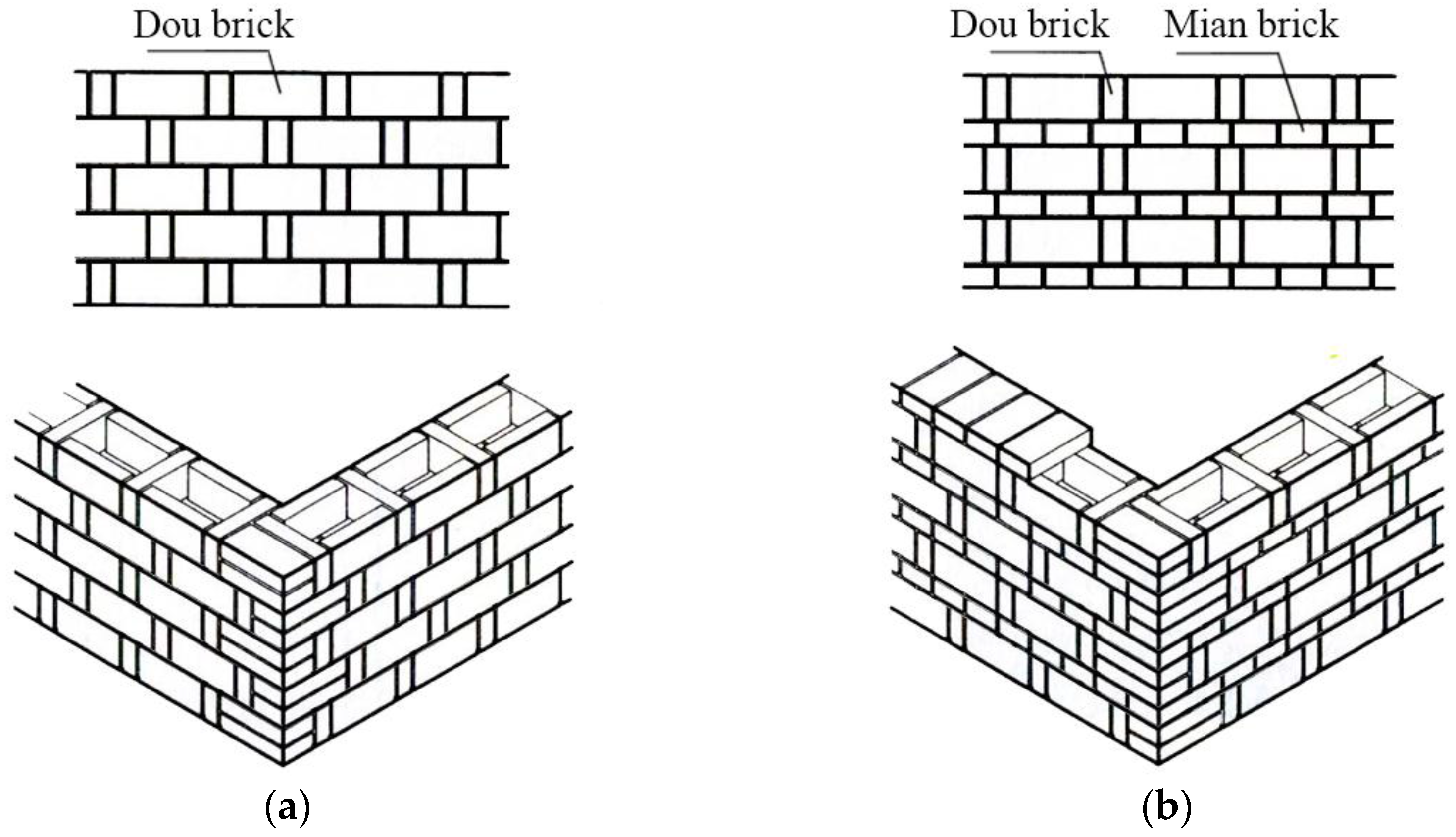 Sustainability 10 00694 g003